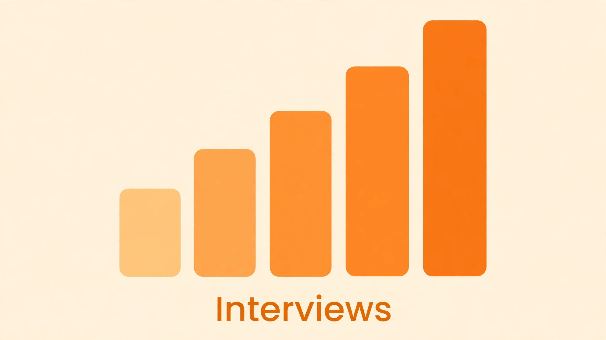 chart of interviews booked per week