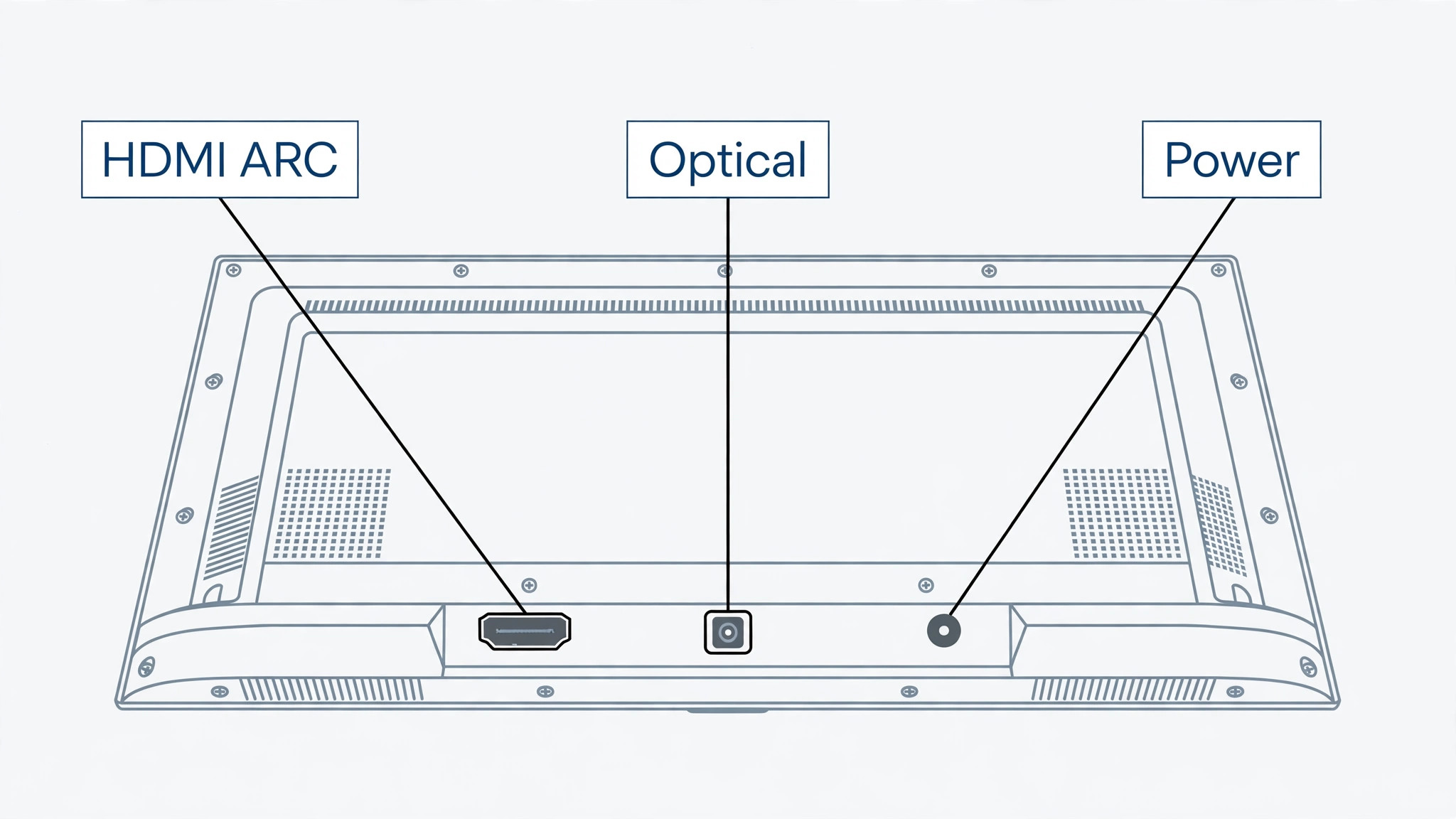 Annotated rear view of a television with ARC, optical and power ports labelled