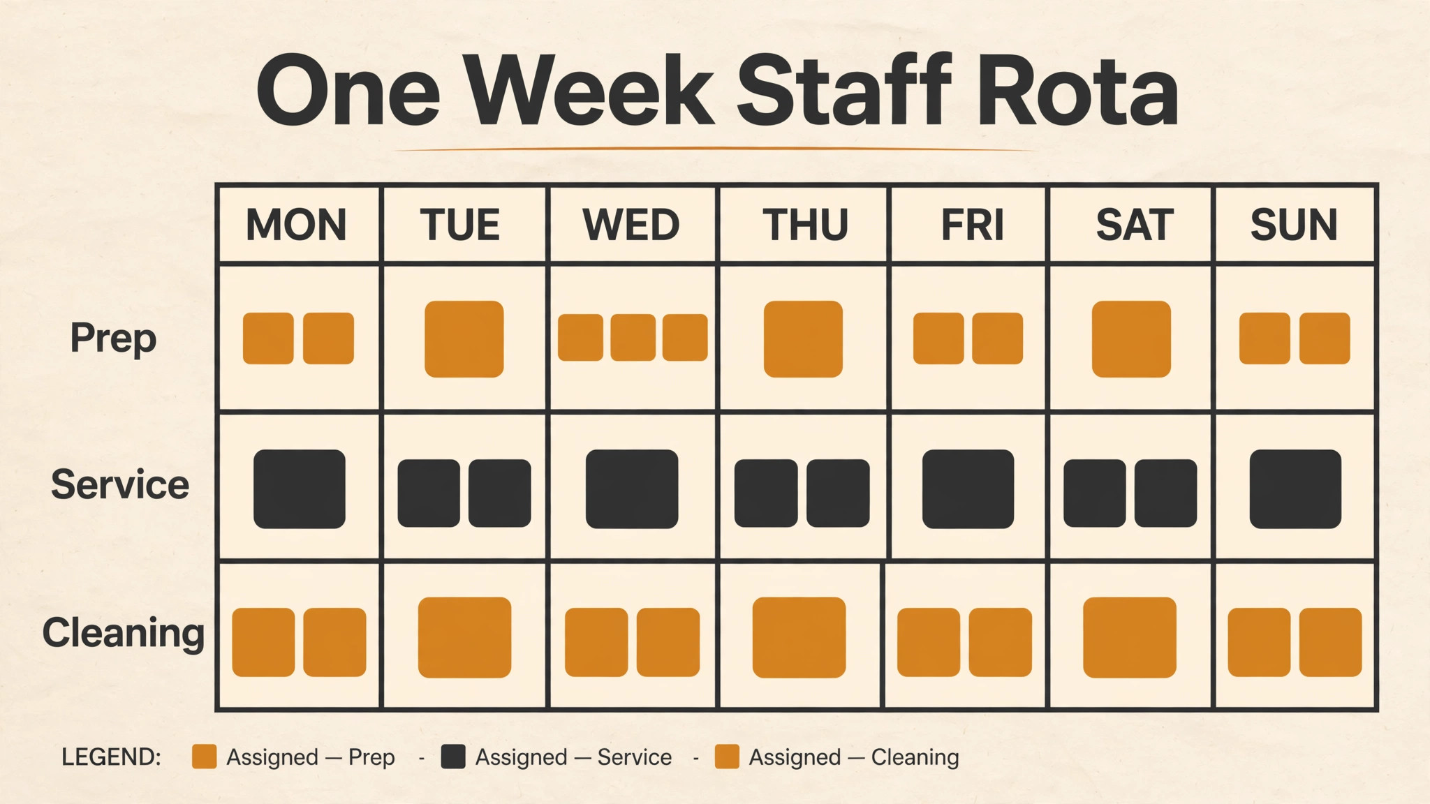 Food truck staff rota mockup for one week