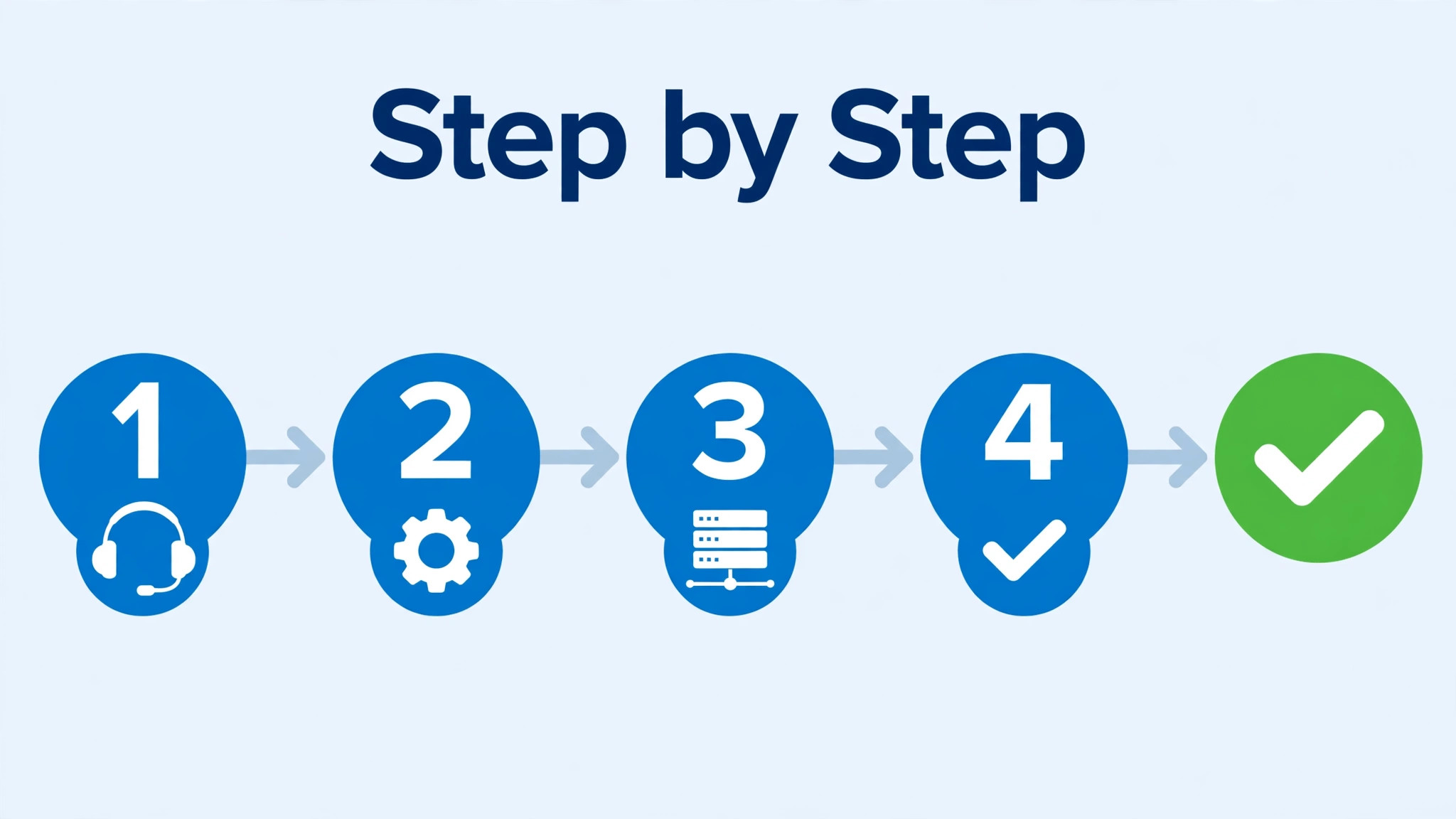 Discord microphone visual tied to the When to Stop and Get Help section of this guide