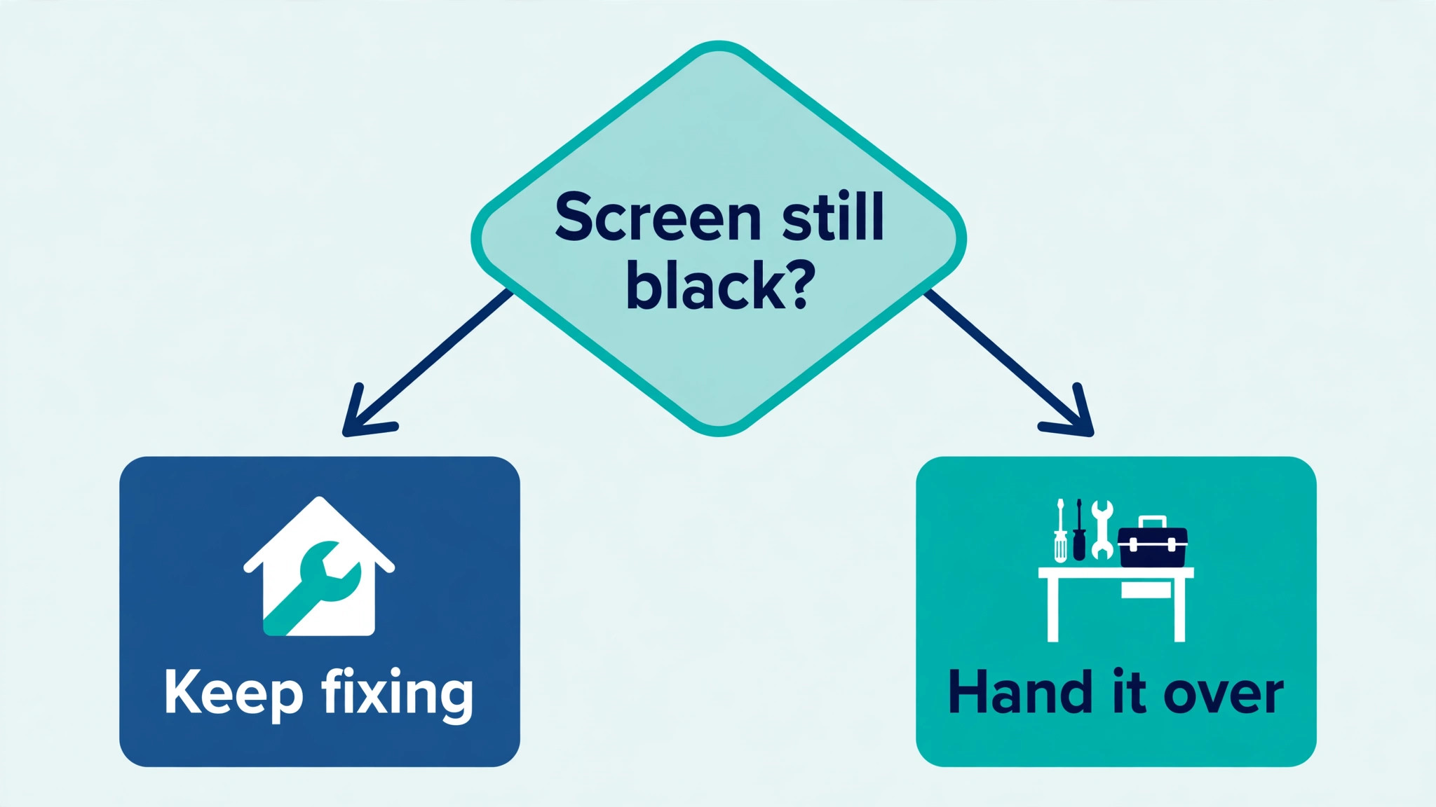 MacBook screen visual tied to the Knowing When to Hand It Over section of this guide