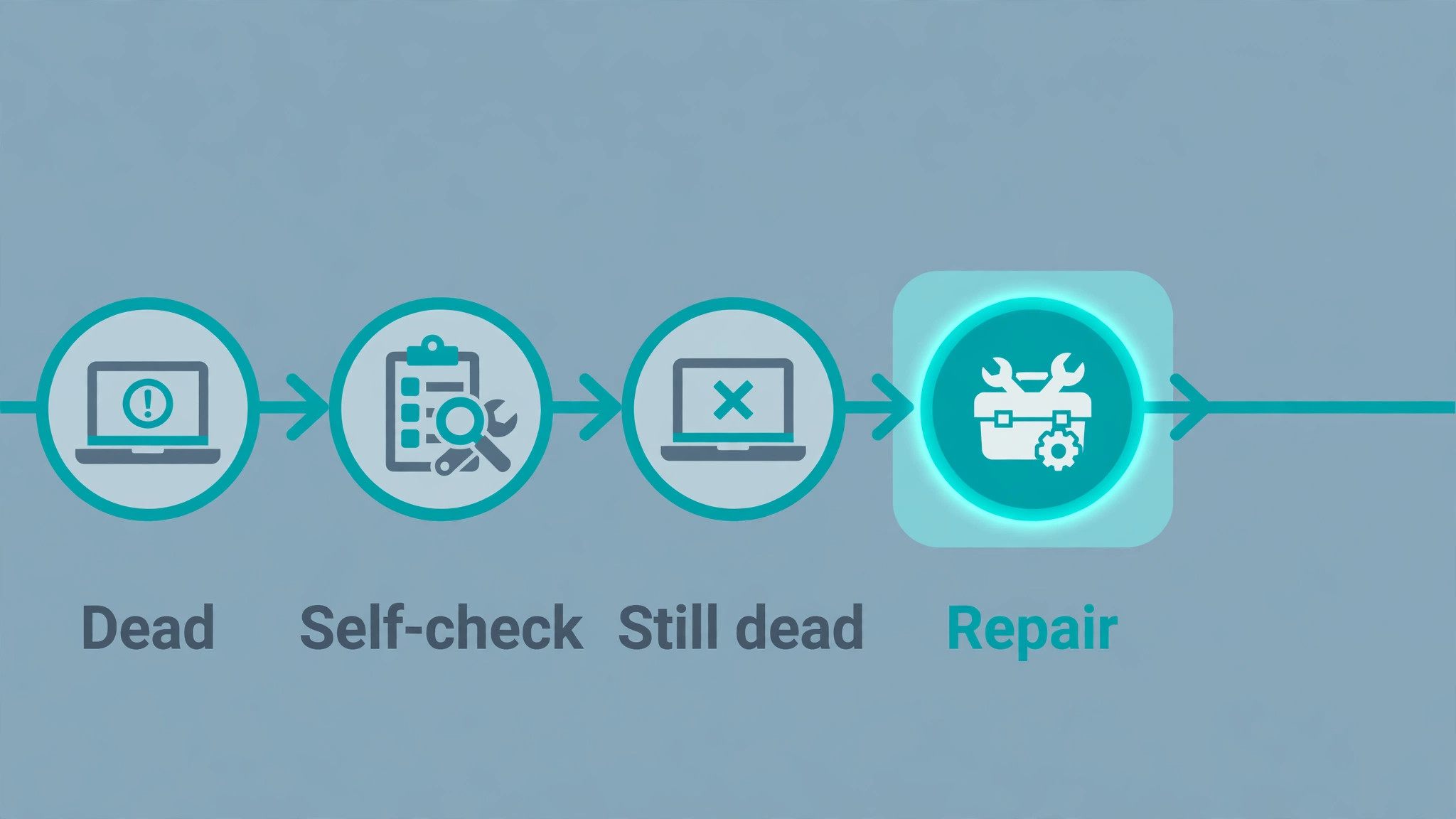 Windows laptop visual tied to the When Outside Help Is the Right Call section of this guide