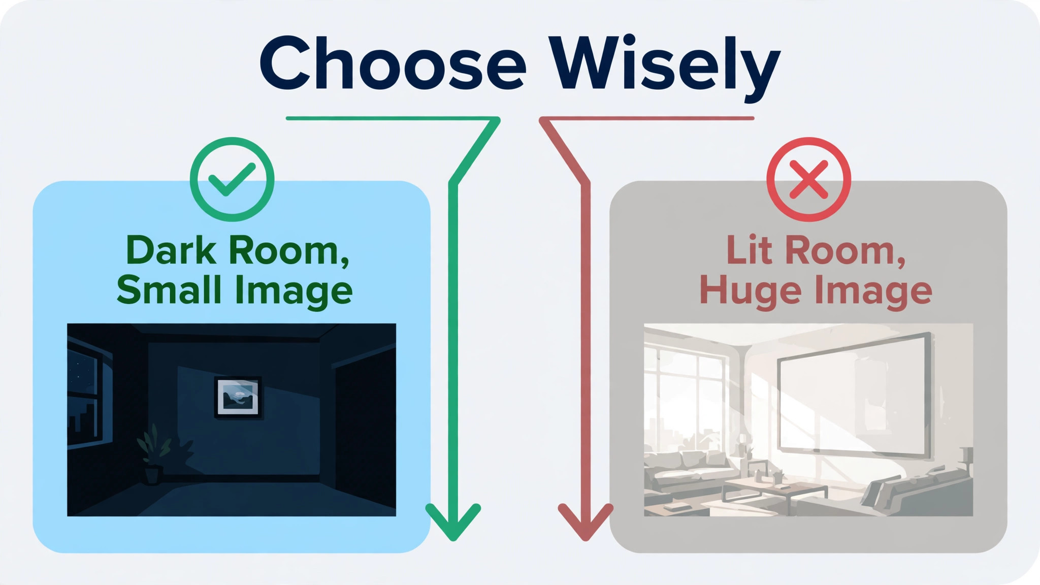 best home movie projector under 300 visual tied to the Mistakes That Waste Money section of this guide