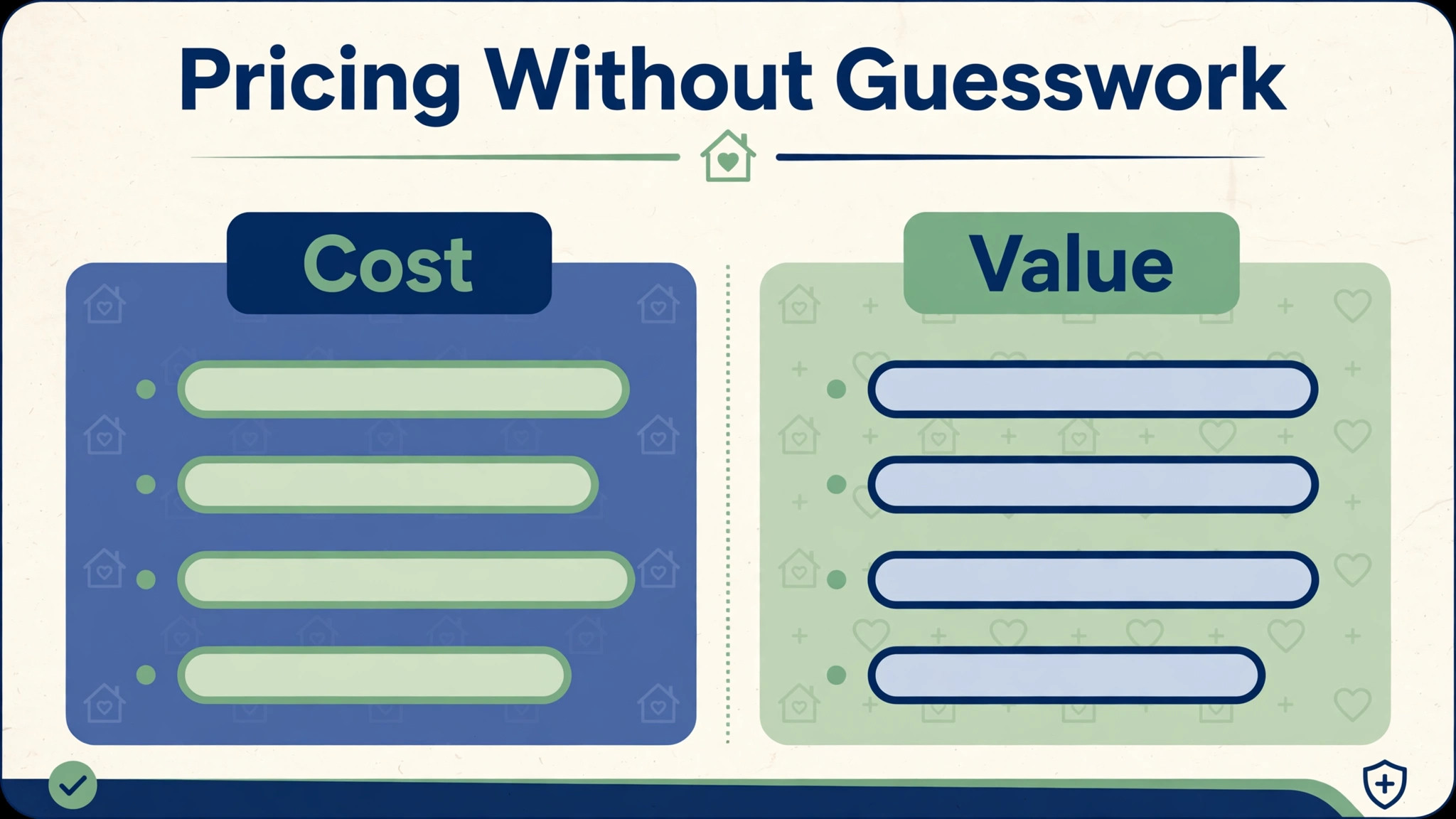 cost and return breakdown visual for a home care agency