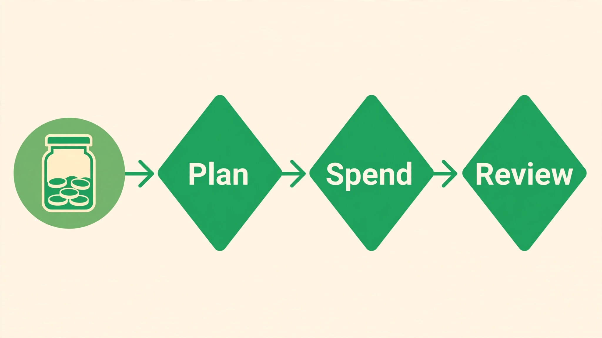 cost and return breakdown visual for a martial arts studio