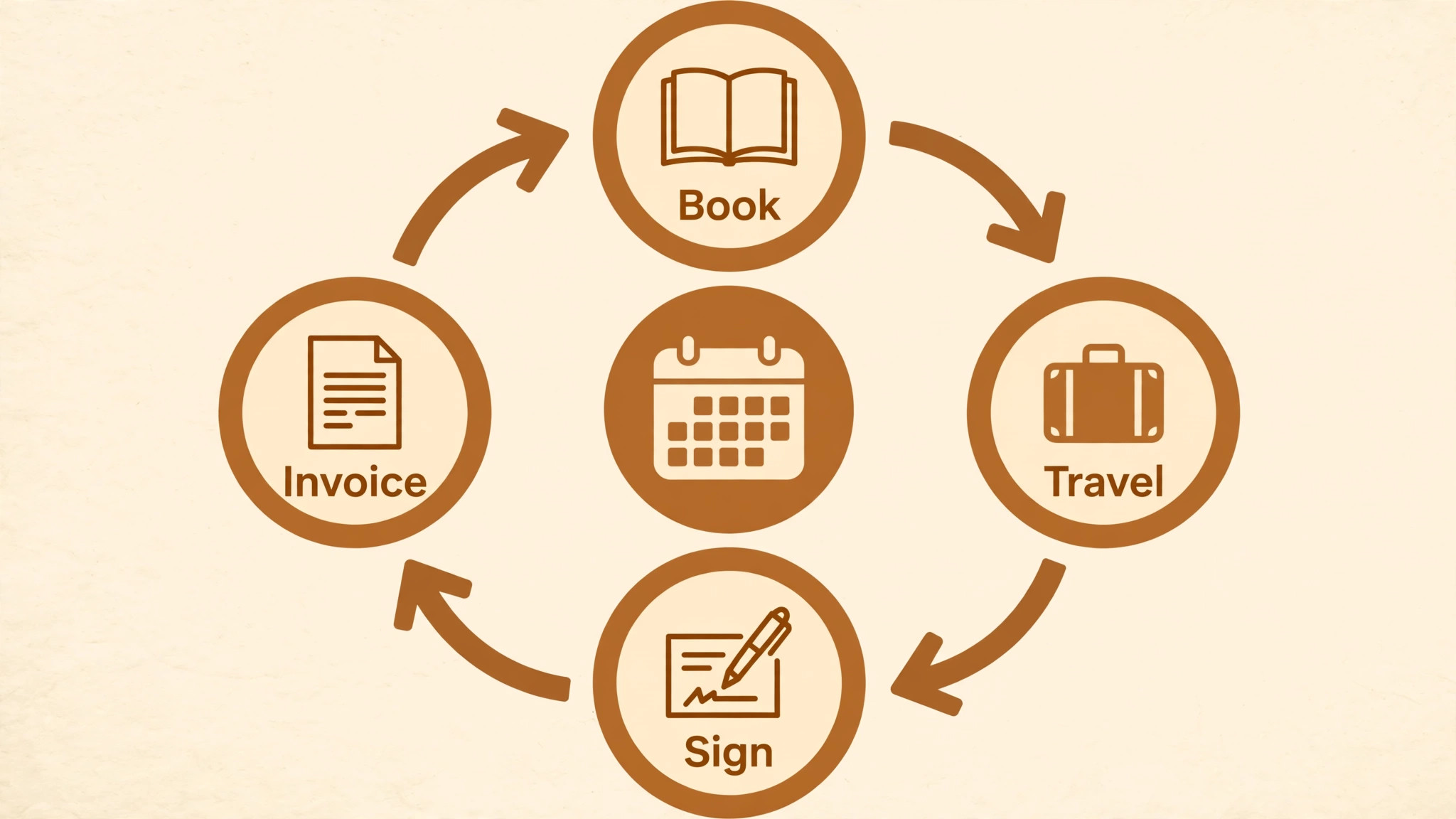 cost and return breakdown visual for a mobile notary business