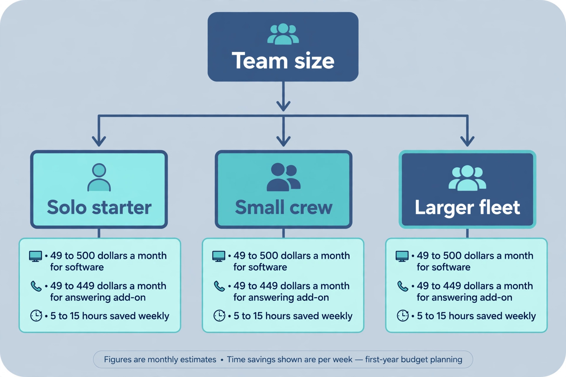 cost and return breakdown visual for a pool cleaning service