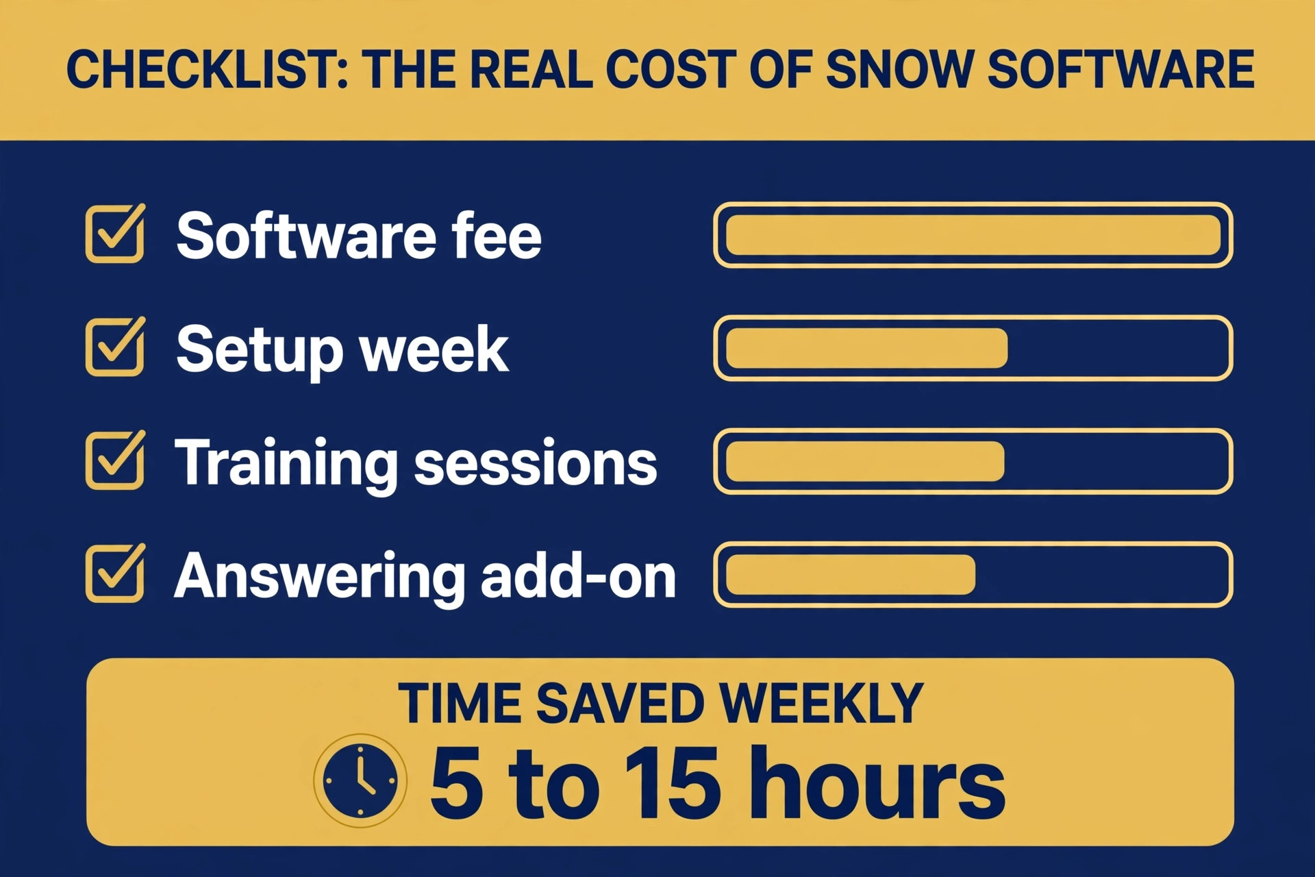 cost and return breakdown visual for a snow removal service