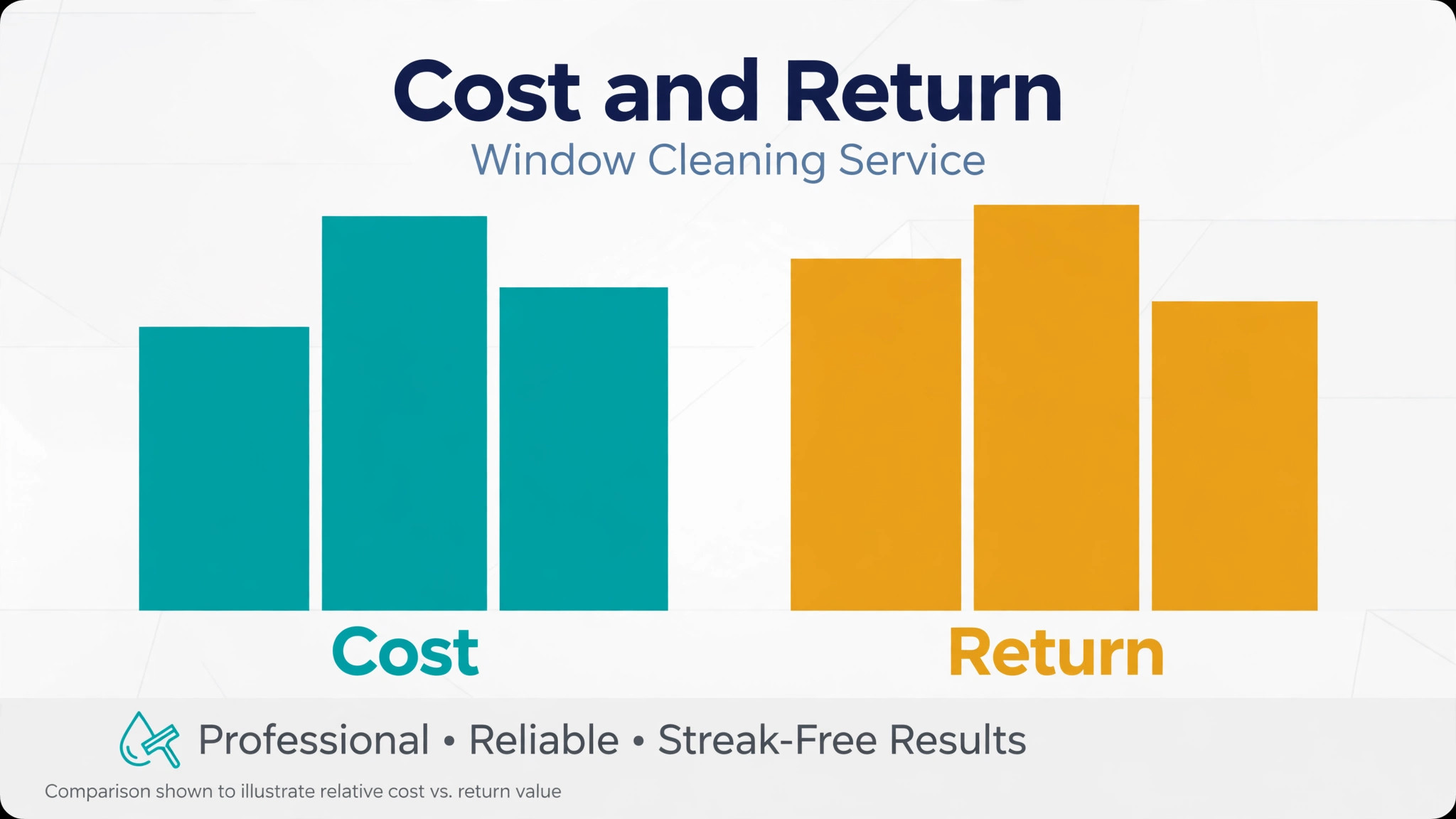 cost and return breakdown visual for a window cleaning service