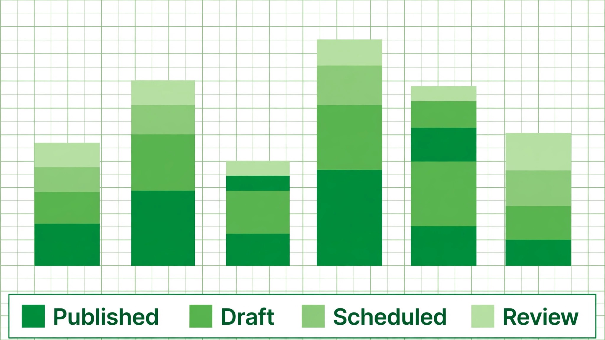 Monthly publishing chart by status