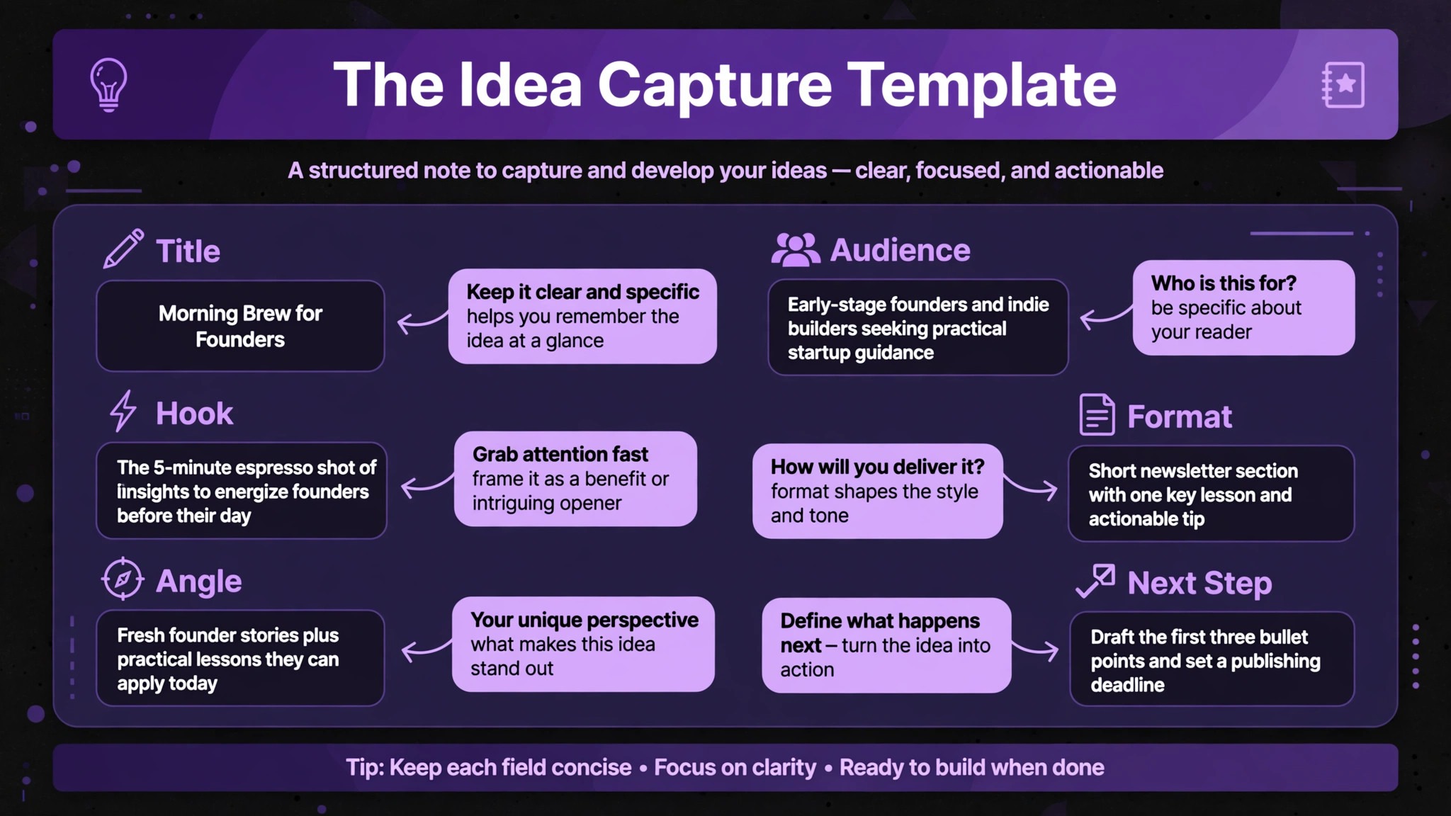 Annotated idea template with filled fields