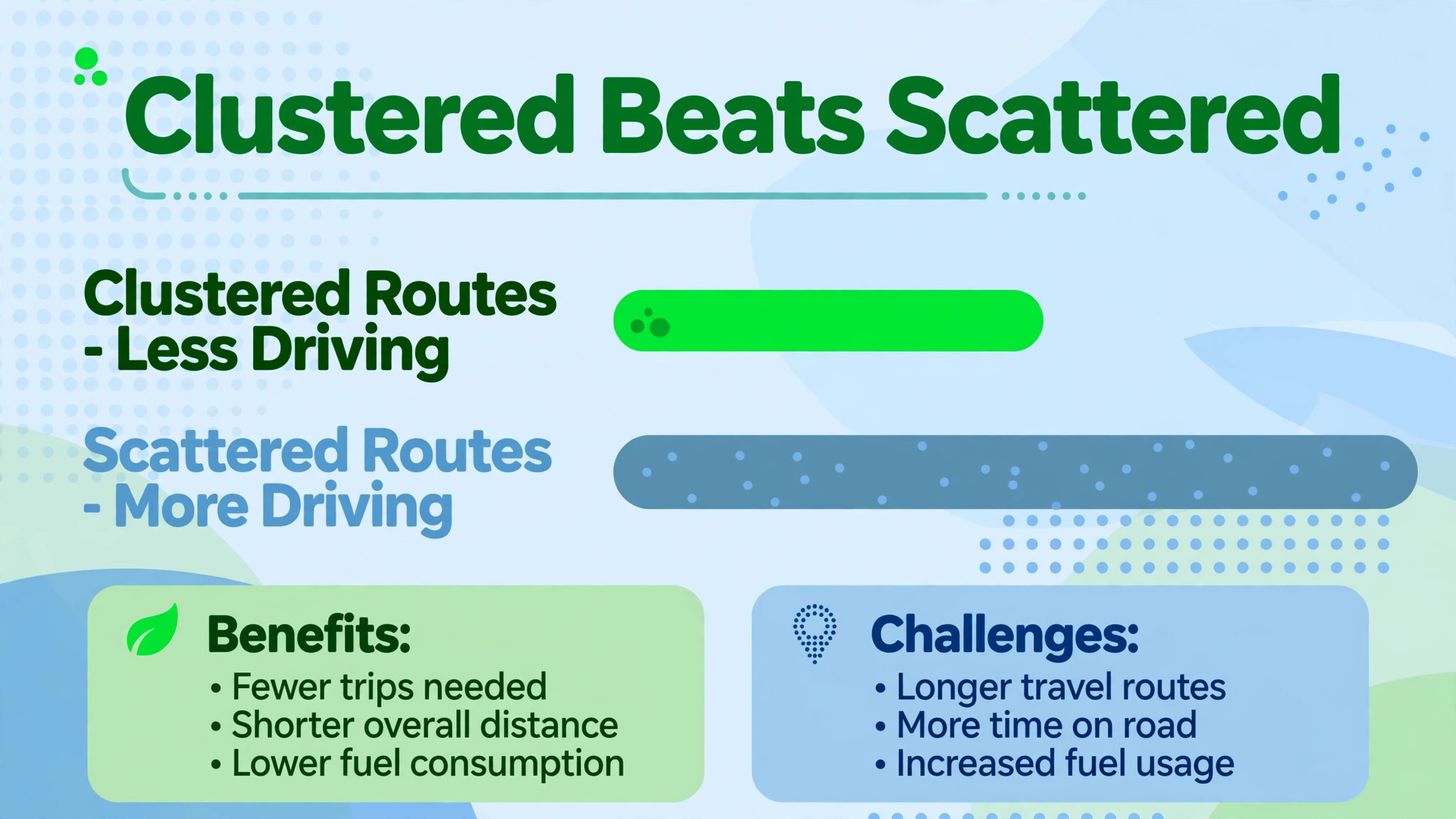 Drive time savings from clustered versus scattered routes