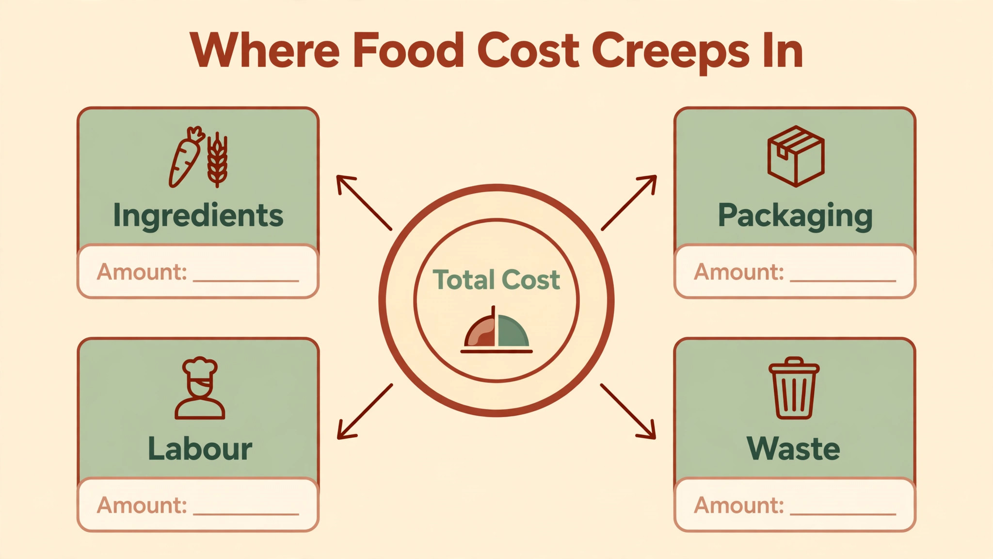 meal prep diagram illustration