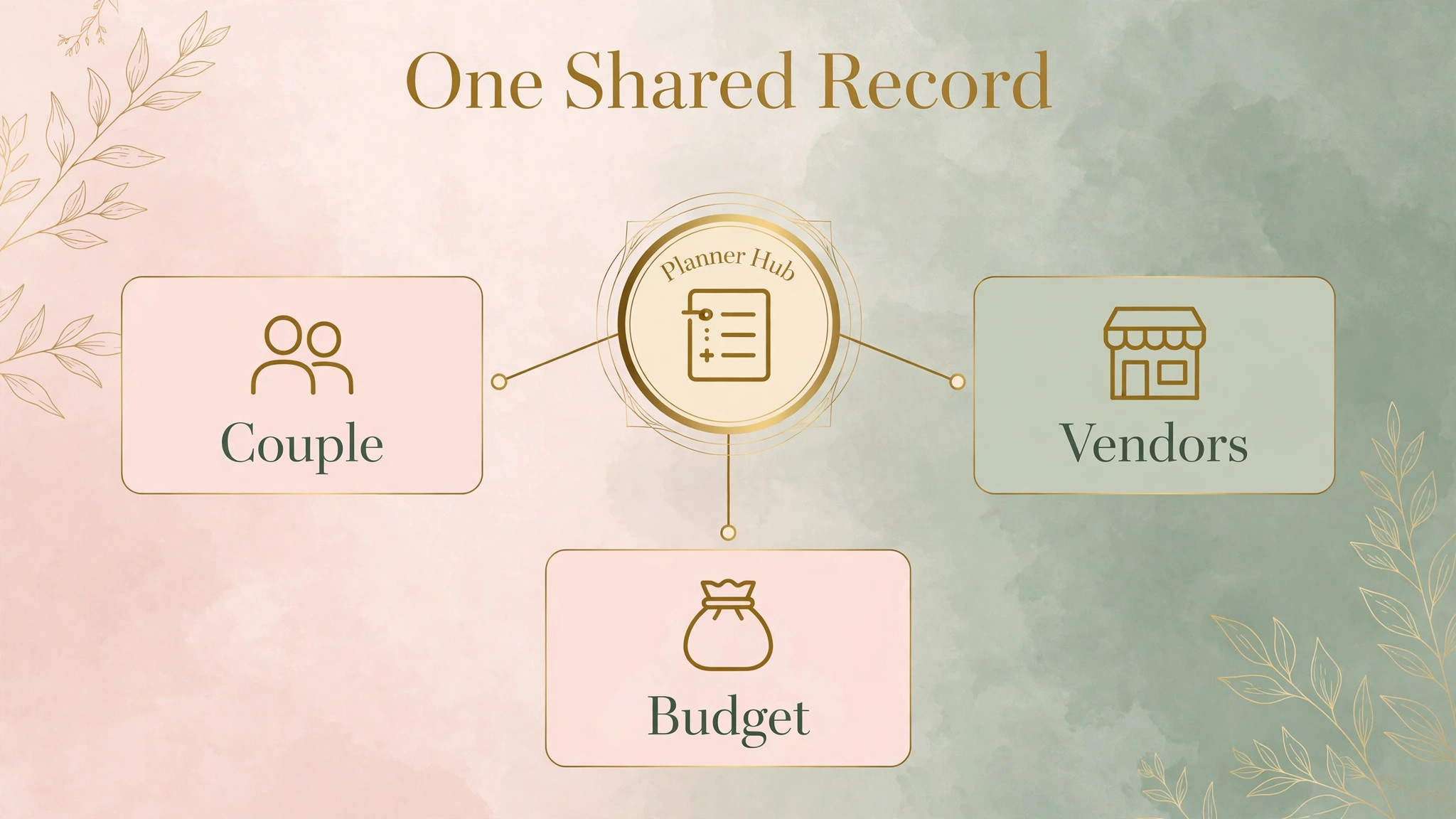 wedding planning diagram illustration