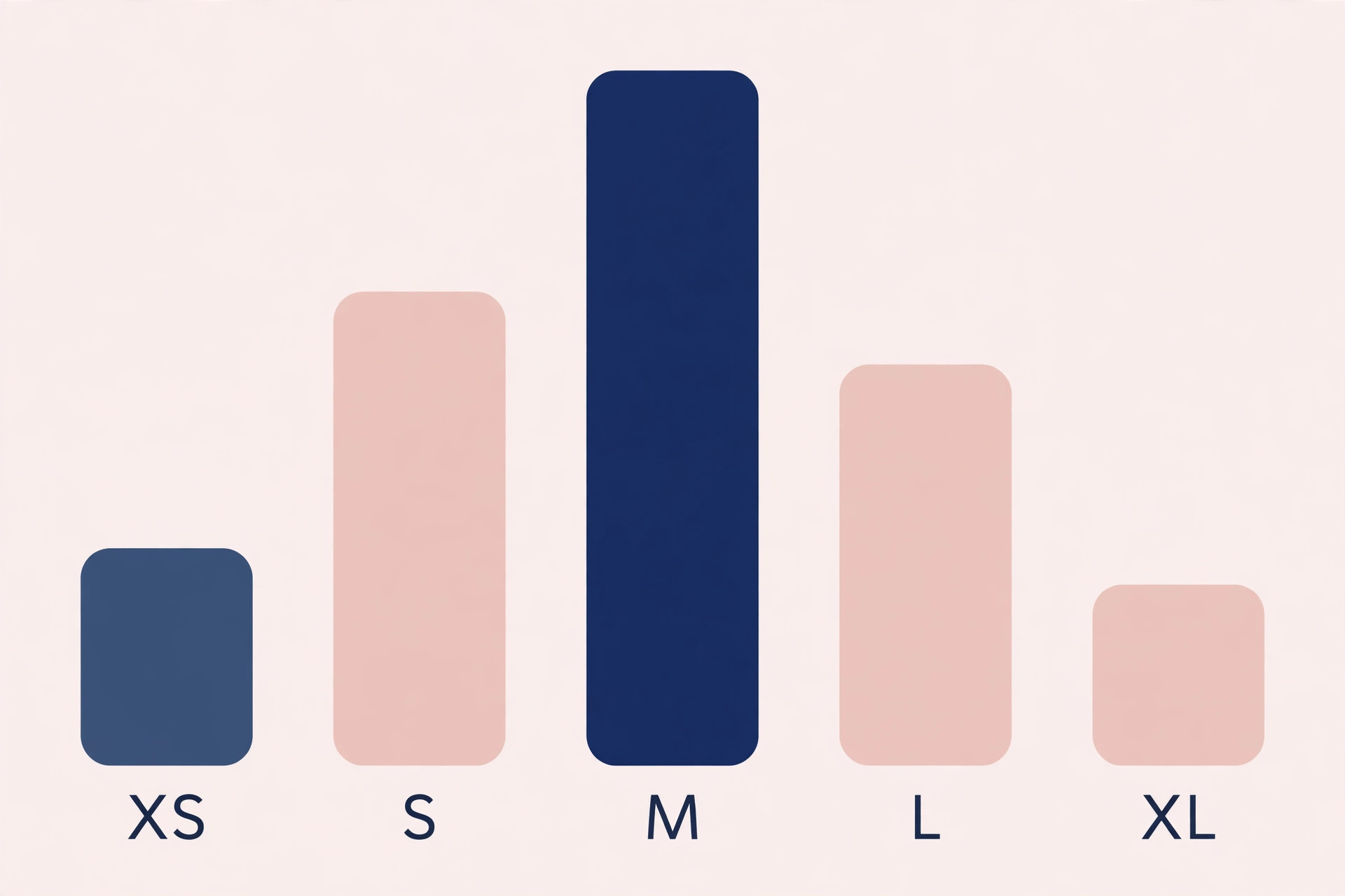 Data visual of sell-through by size for a boutique dress style