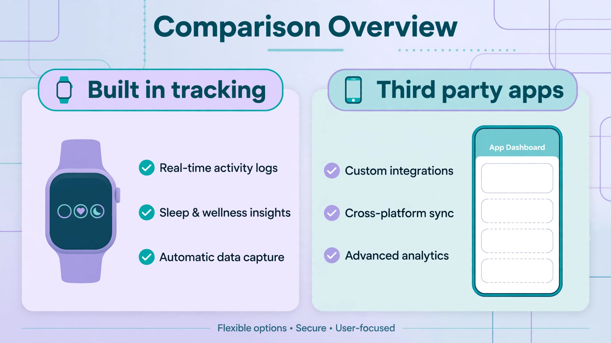 Comparison of built in and third party sleep tracking