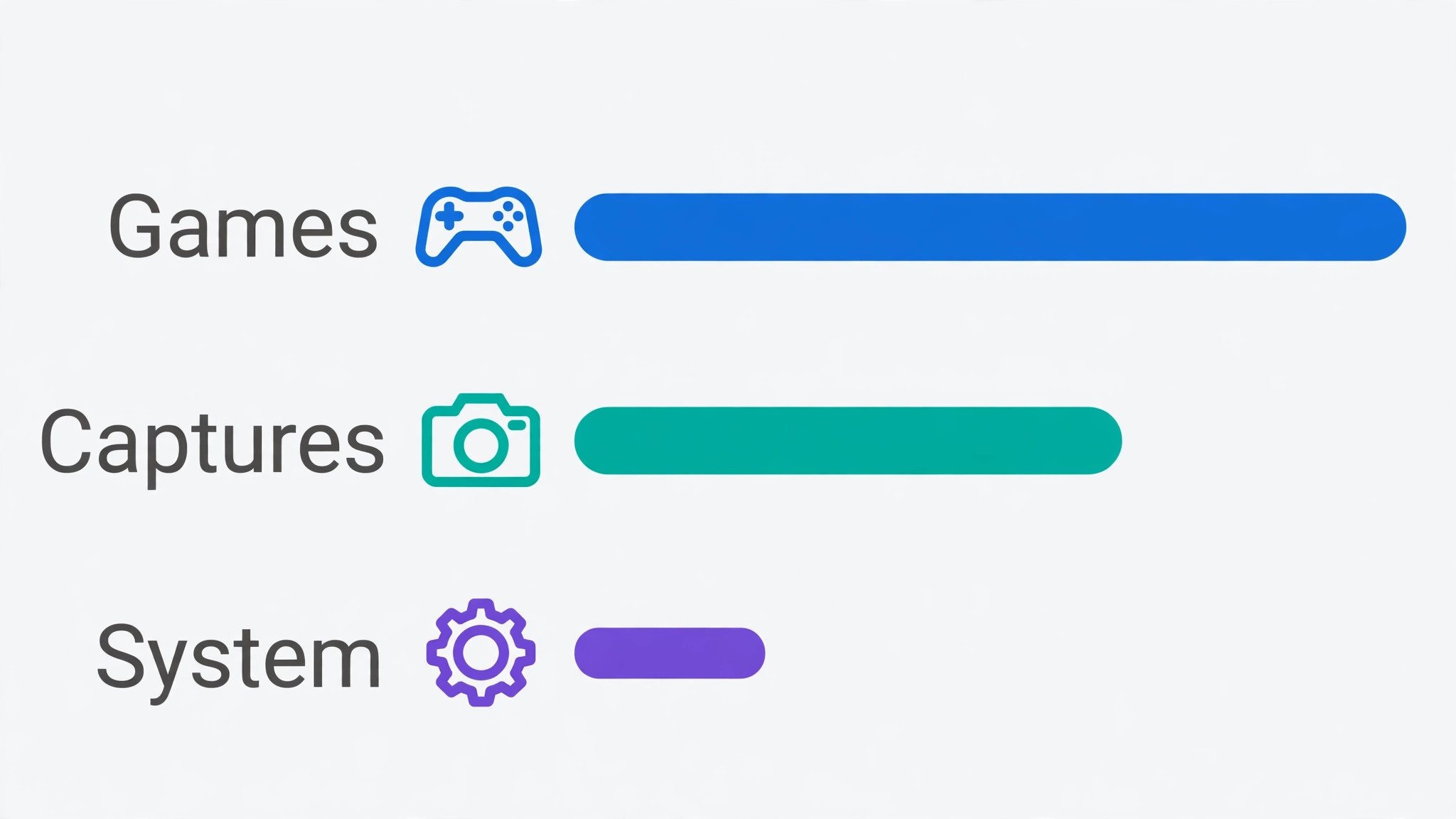 Chart showing PS5 storage use by games and captures