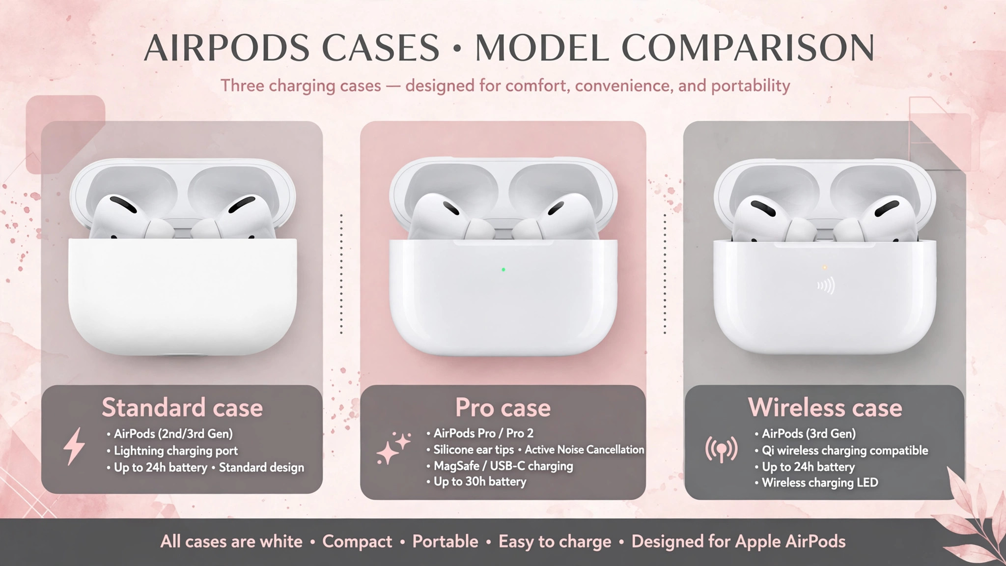 Mockup of AirPods cases across different models