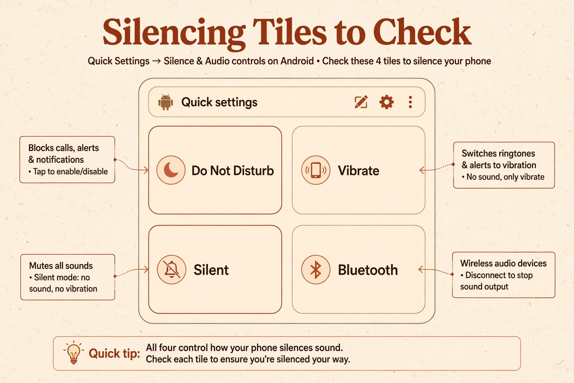 Annotated Android quick settings silencing tiles
