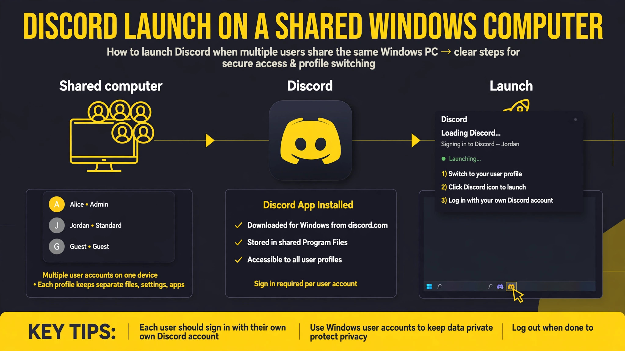 Mockup of Discord launch on a shared Windows computer