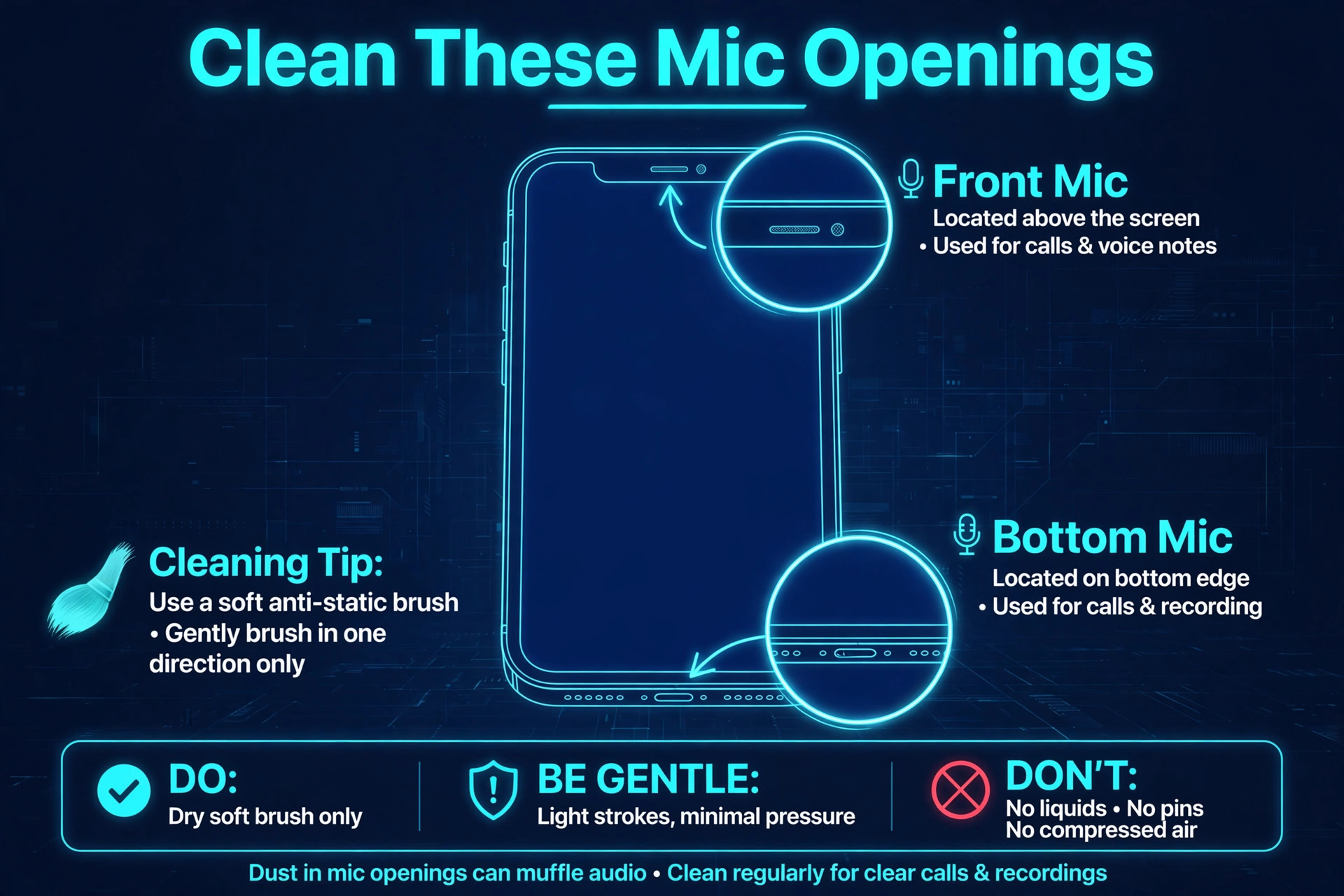 Annotated iPhone showing microphone openings to clean