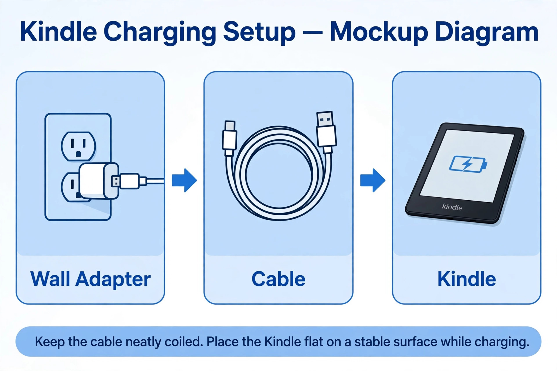 Mockup of Kindle charging setup with wall adapter