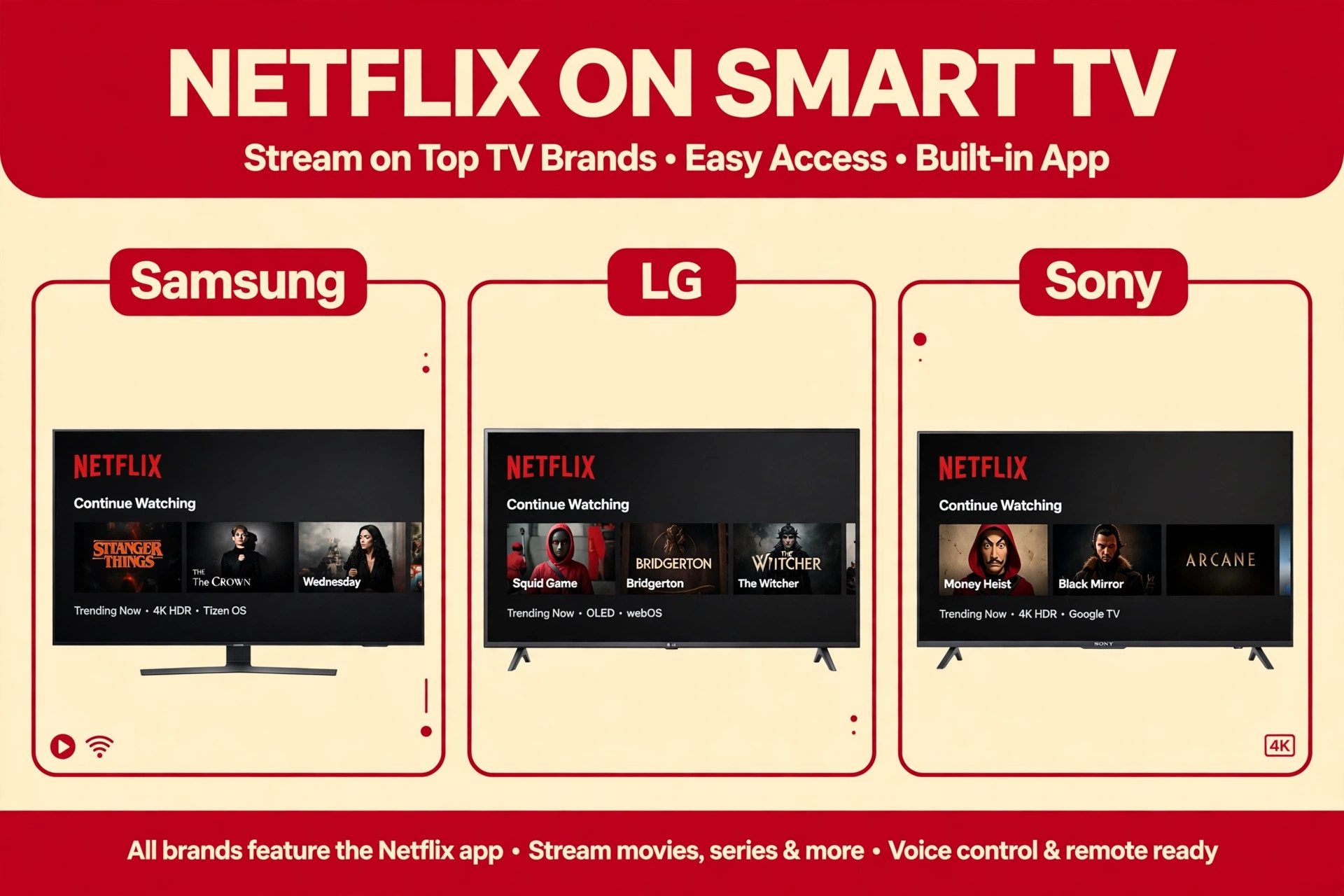 Mockup of Netflix on different smart TV brands