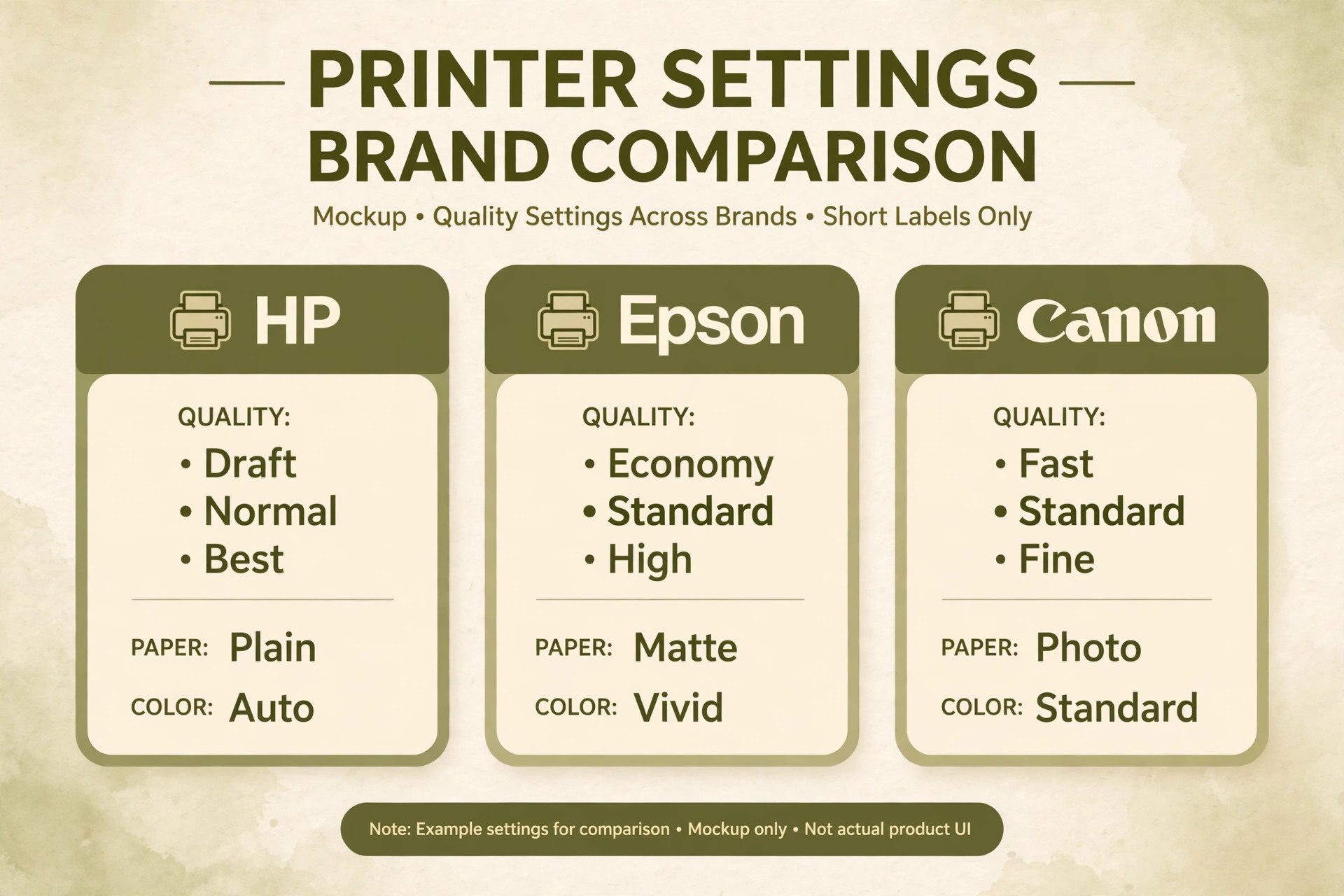 Mockup of printer settings across brands