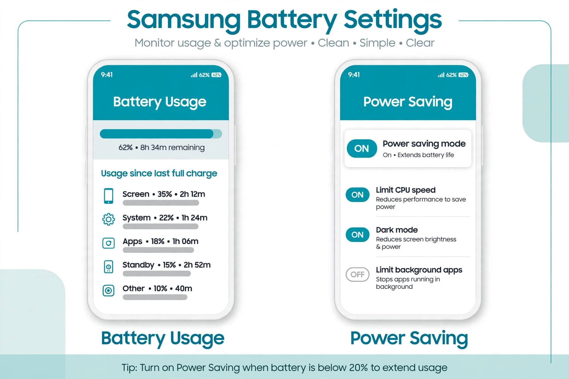 Mockup of Samsung battery settings screens