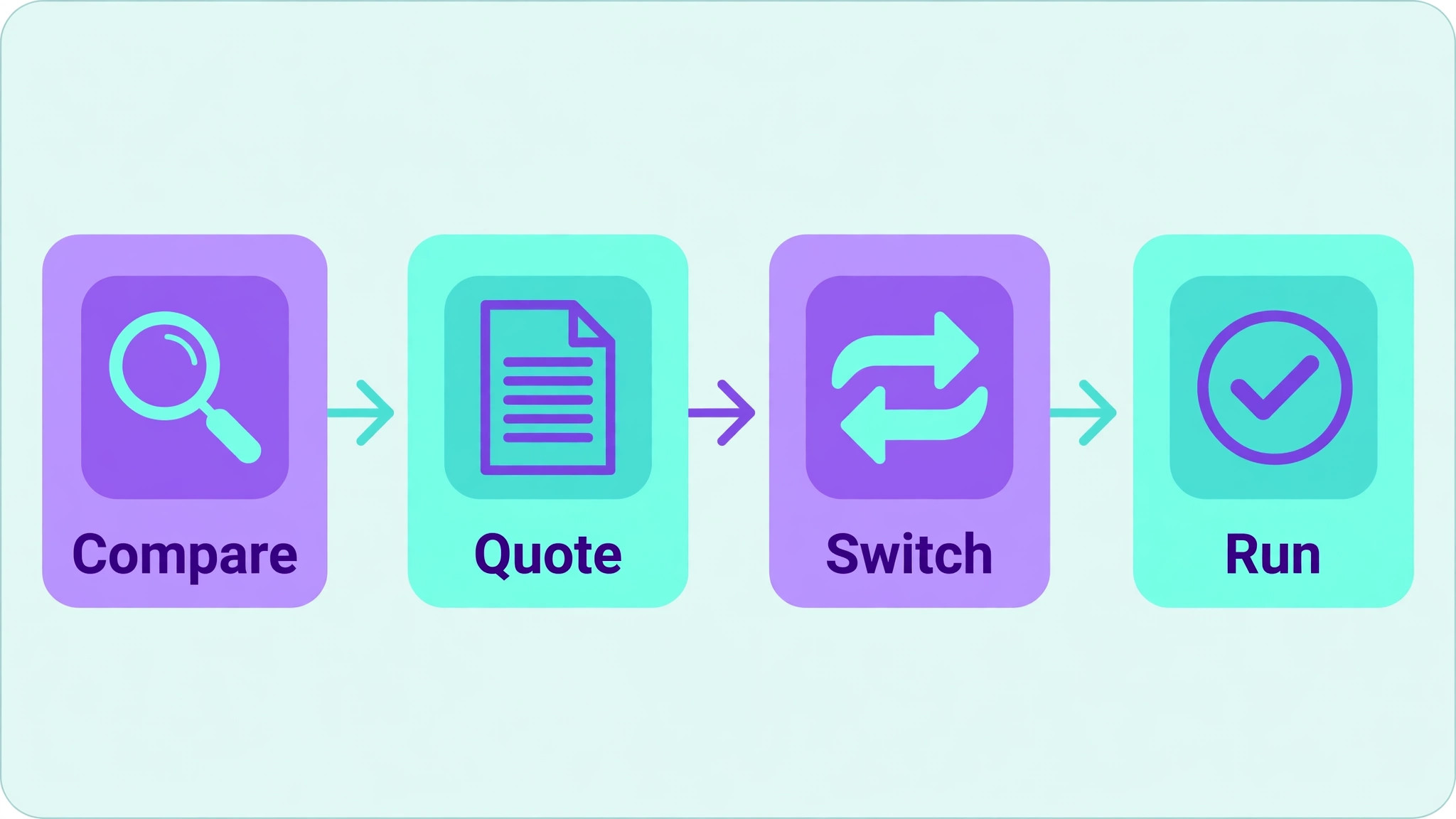 Payroll provider switching workflow