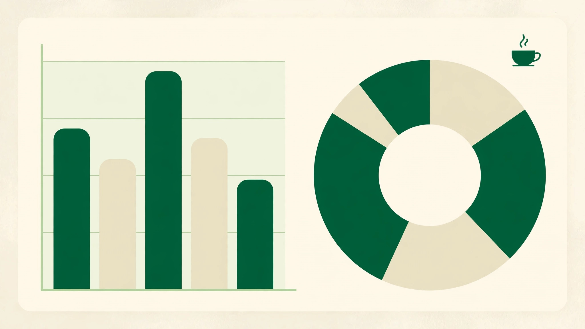 Coffee shop monthly operating costs data visual