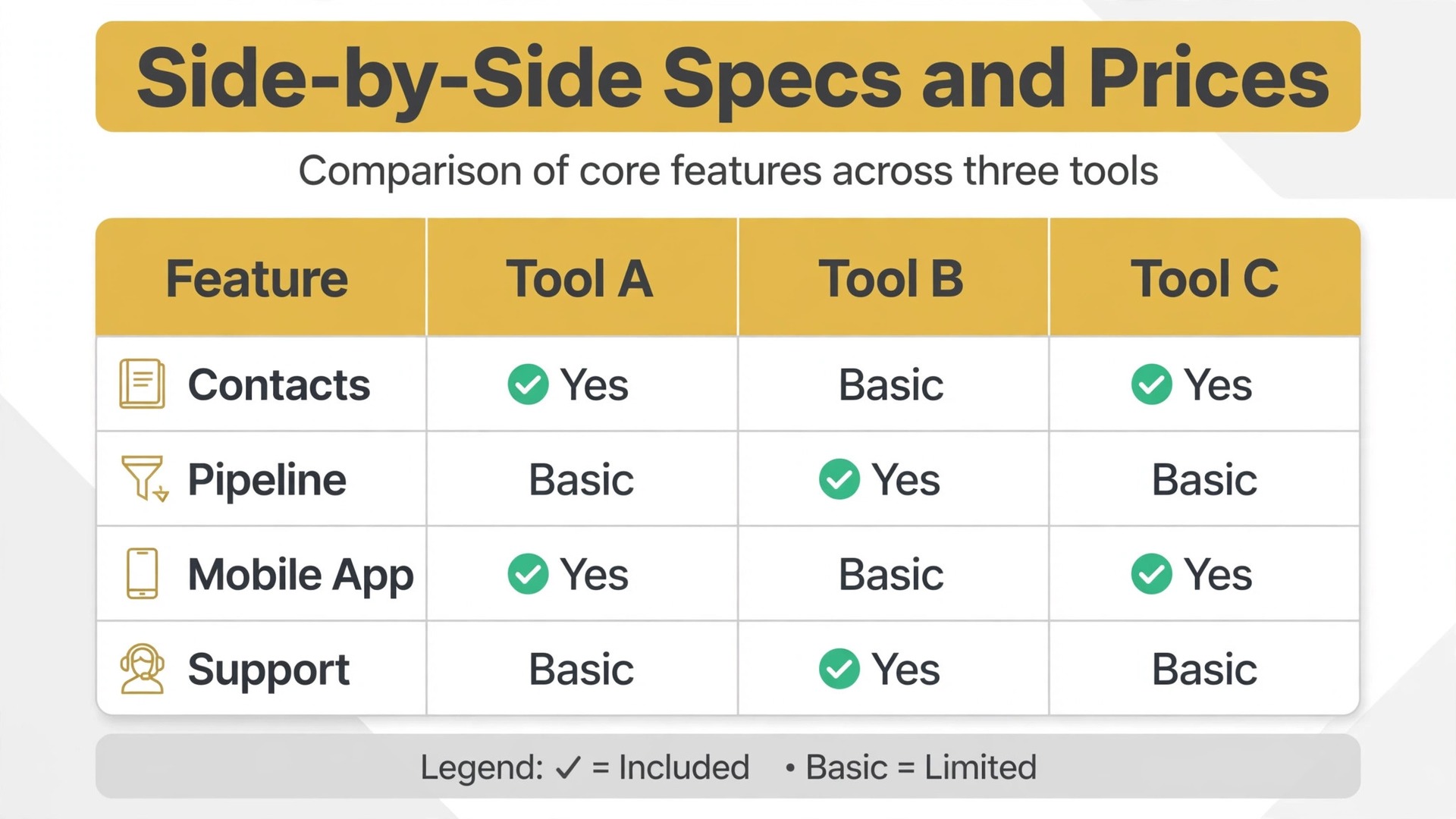 comparison visual: Side-by-Side Specs and Prices