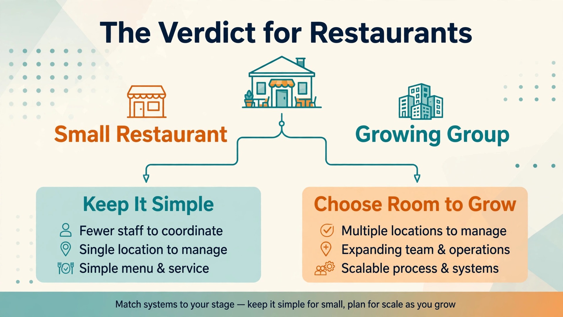decision visual: The Verdict for Restaurants