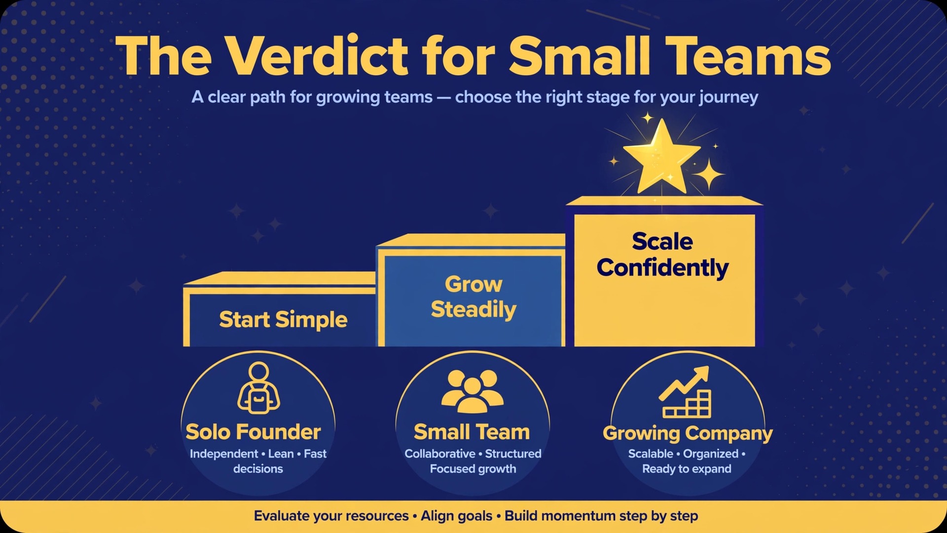 decision visual: The Verdict for Small Teams