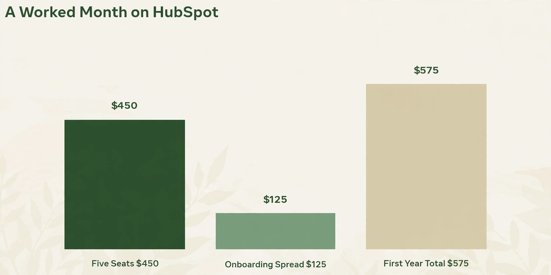 HubSpot chart visual for monthly pricing