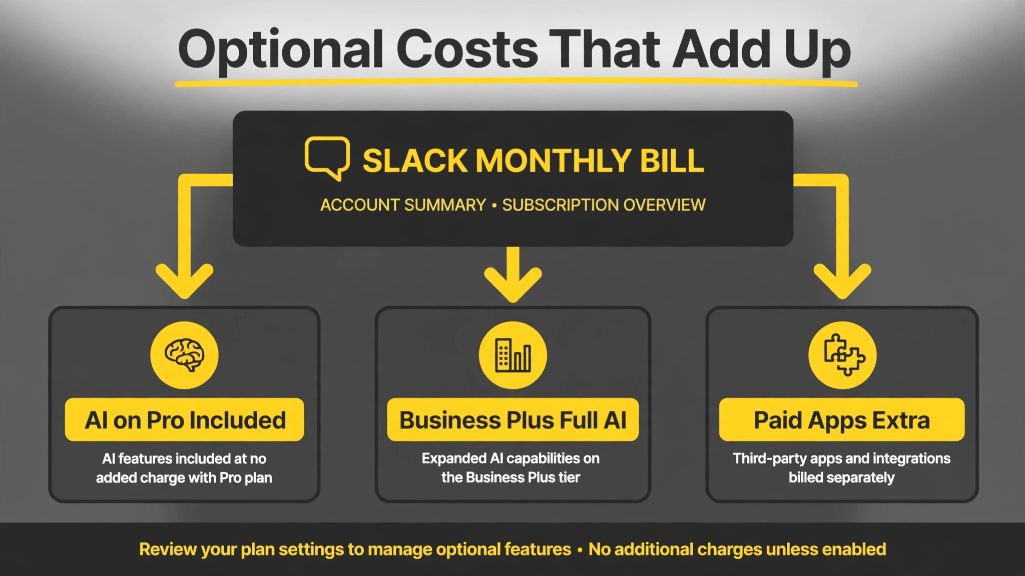 Slack annotated visual for monthly pricing