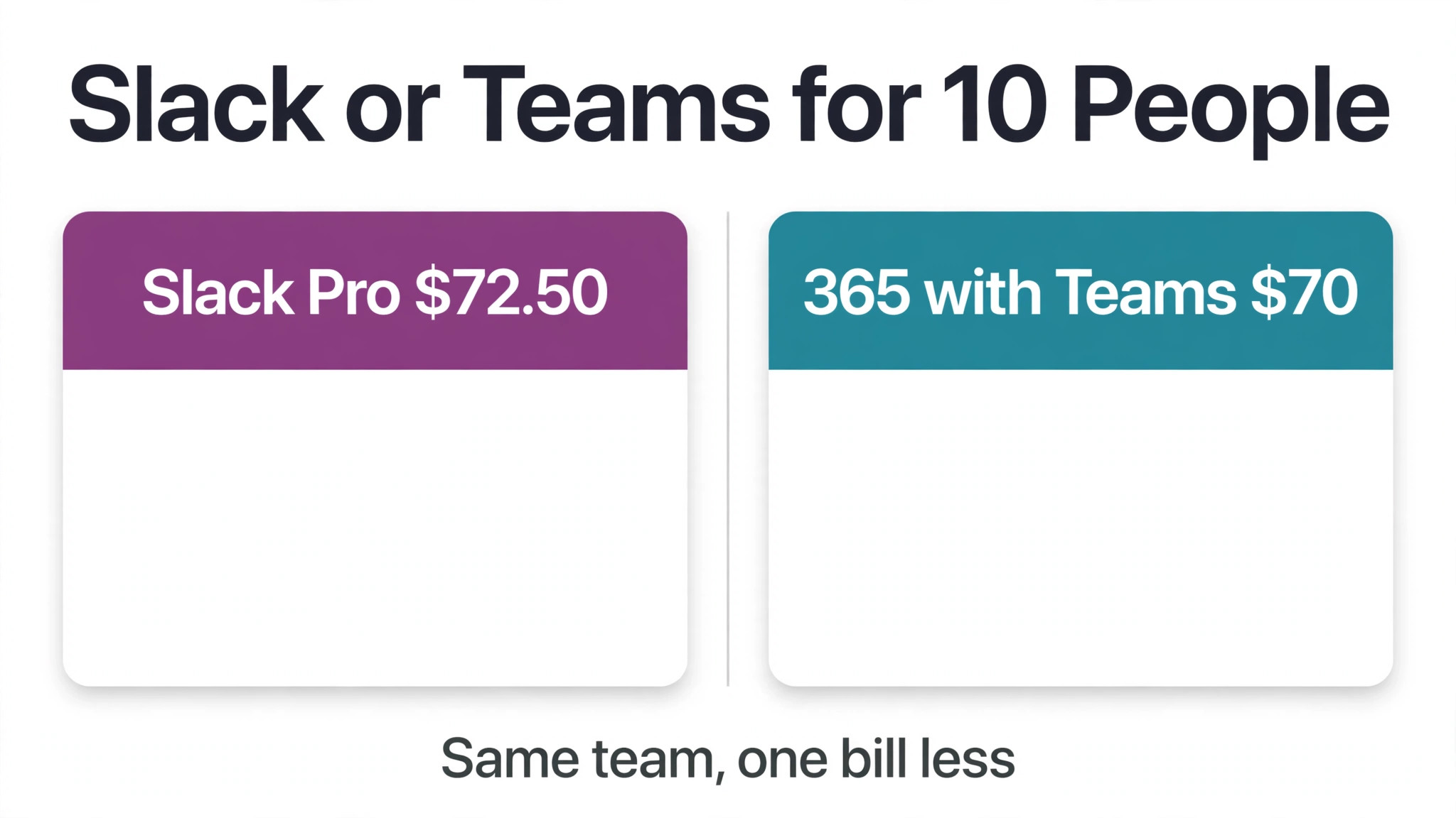 Microsoft Teams comparison visual for monthly pricing