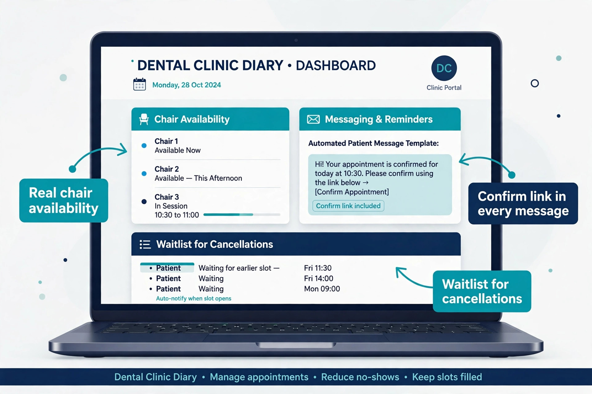 annotated image illustrating a key idea for a dental clinic