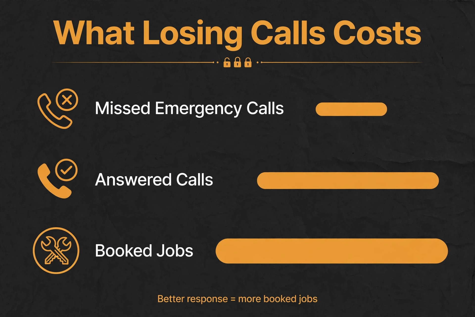 data visual image illustrating a key idea for a locksmith business