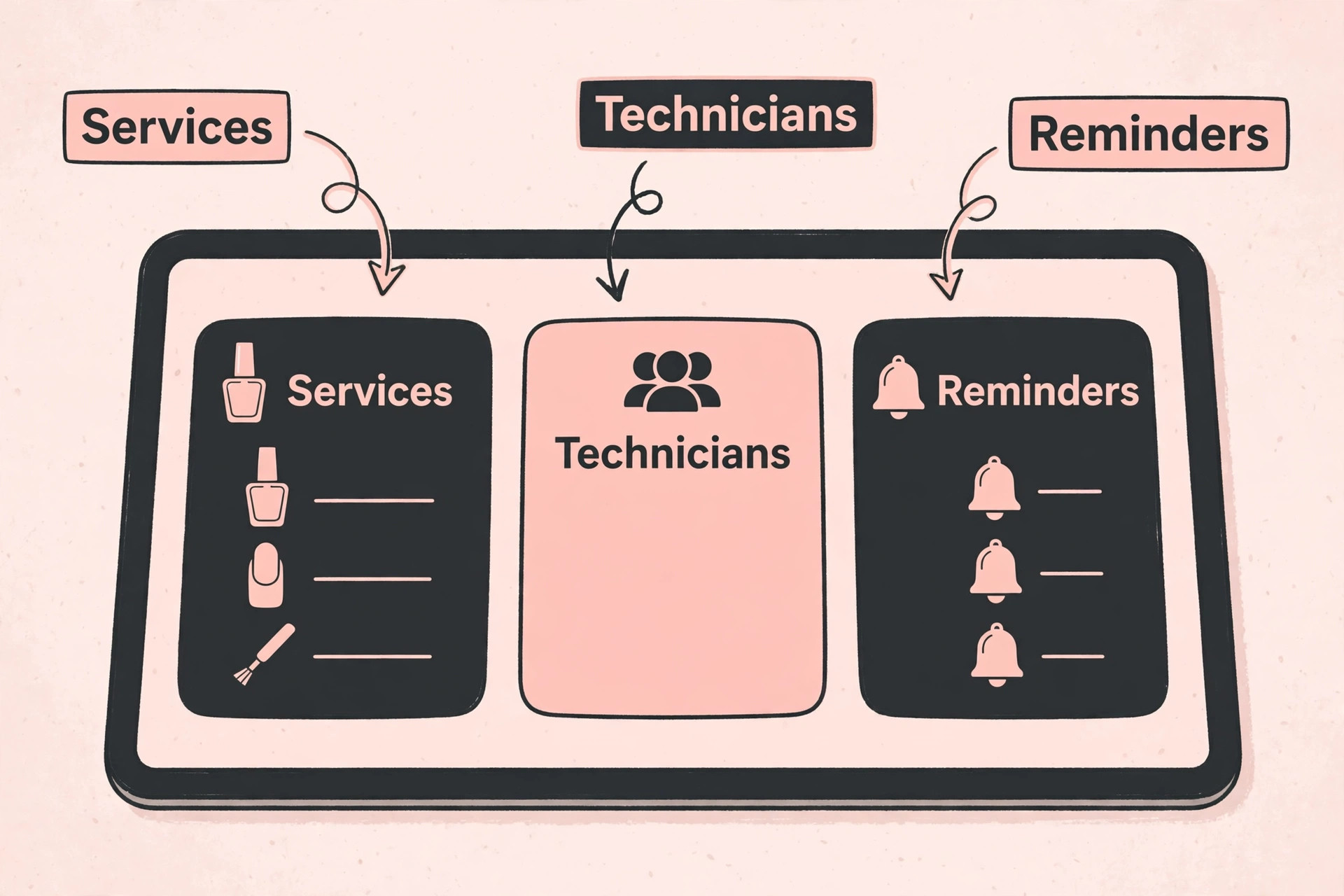annotated image illustrating a key idea for a nail salon