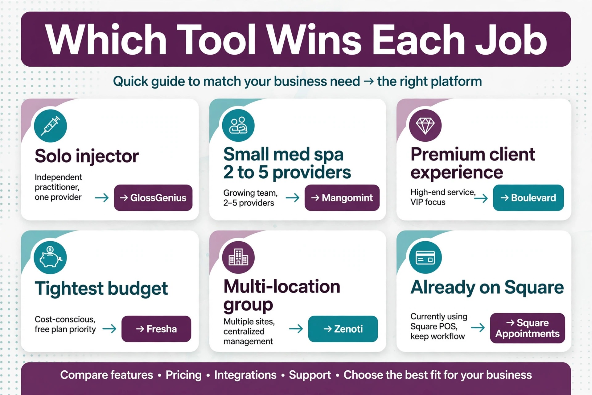 annotated visual: Which Tool Wins Each Job
