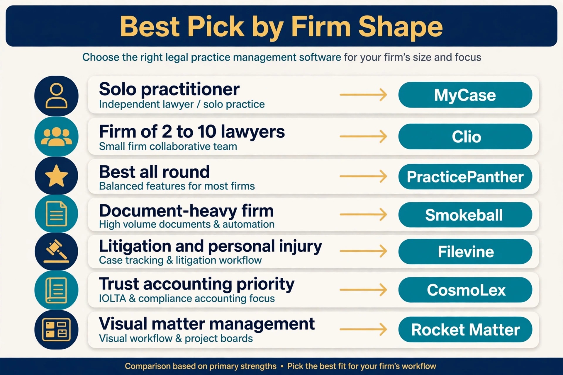 decision visual matching firm sizes to tools.