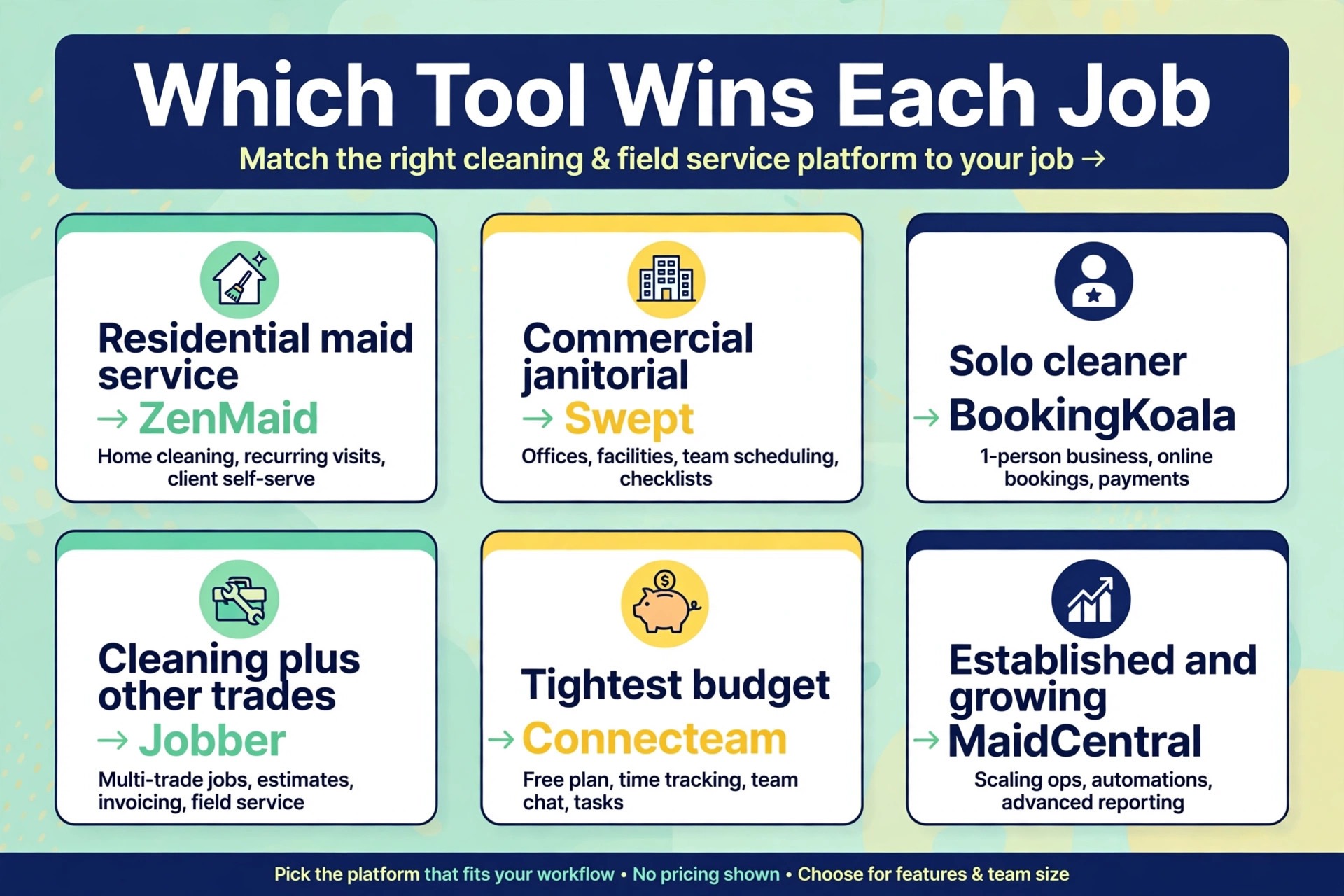 annotated visual: Which Tool Wins Each Job