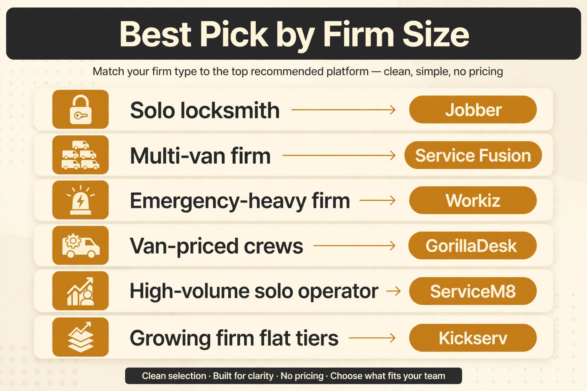 decision visual matching firm shape to the best locksmith dispatch pick.