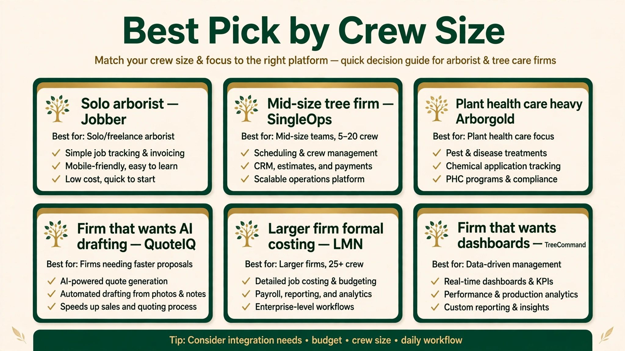 decision visual matching firm shape to the best tree estimating pick.