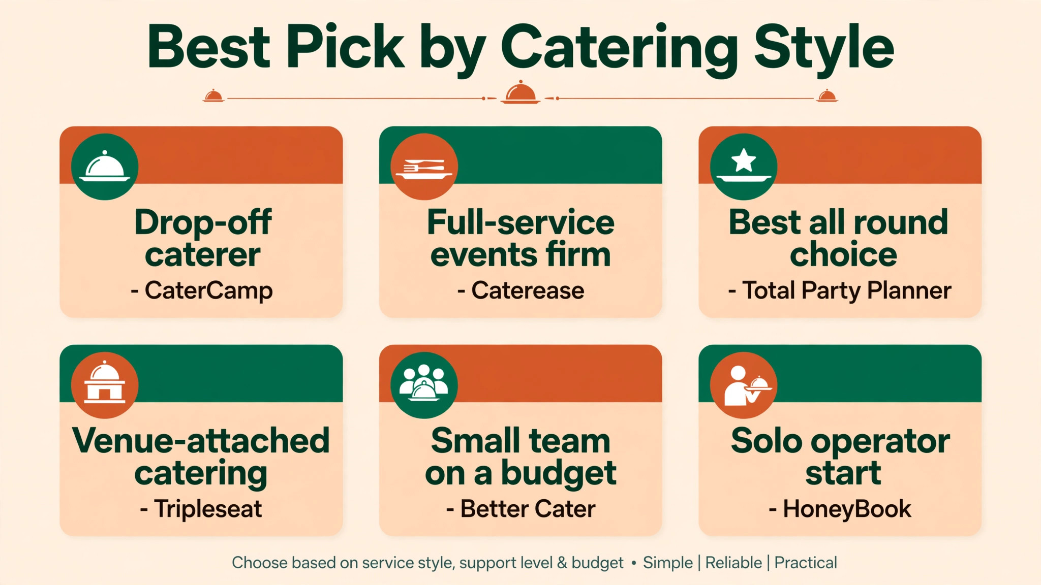 decision visual matching catering business shapes to tools.