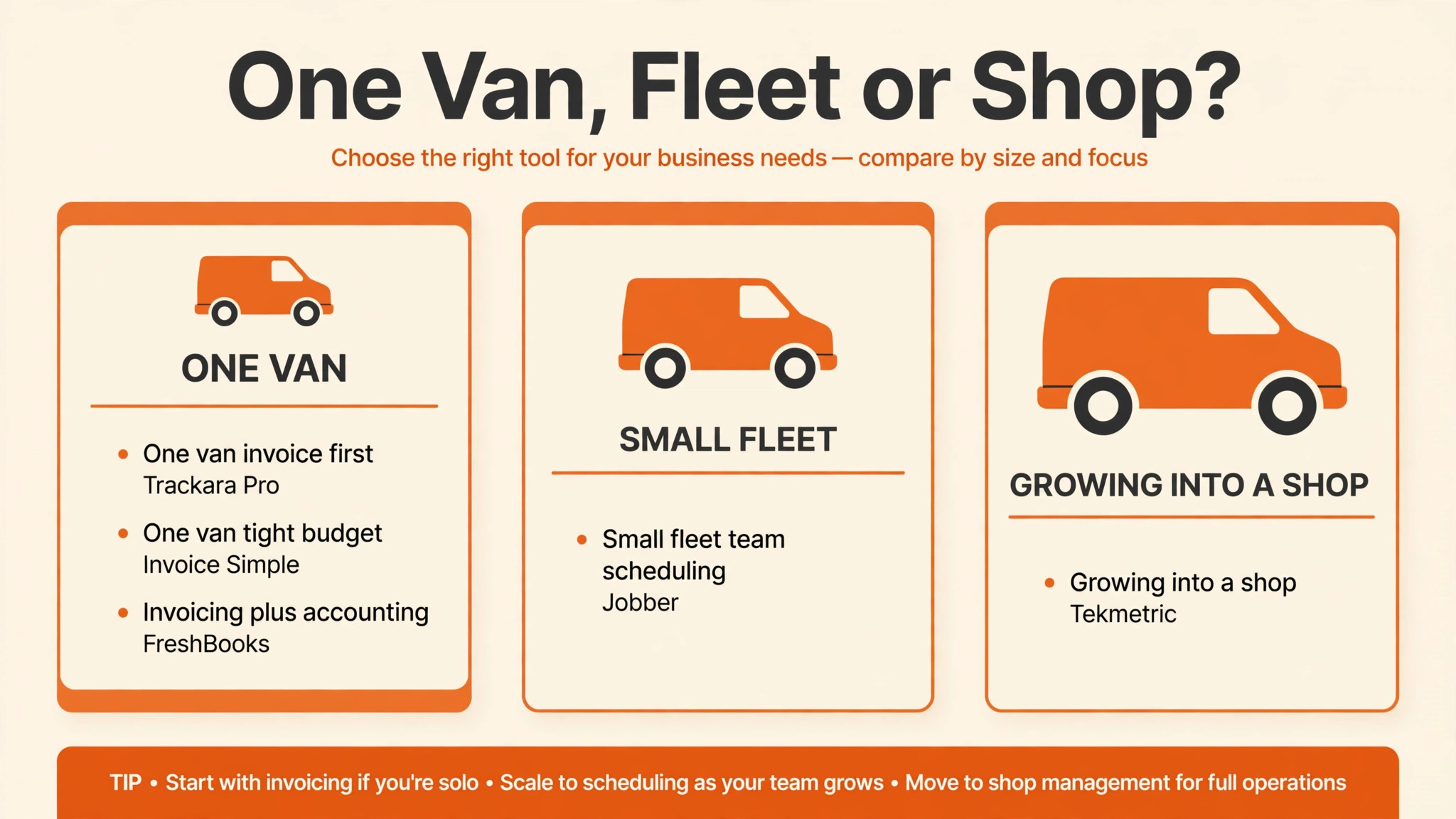 decision visual for one van versus fleet versus shop.