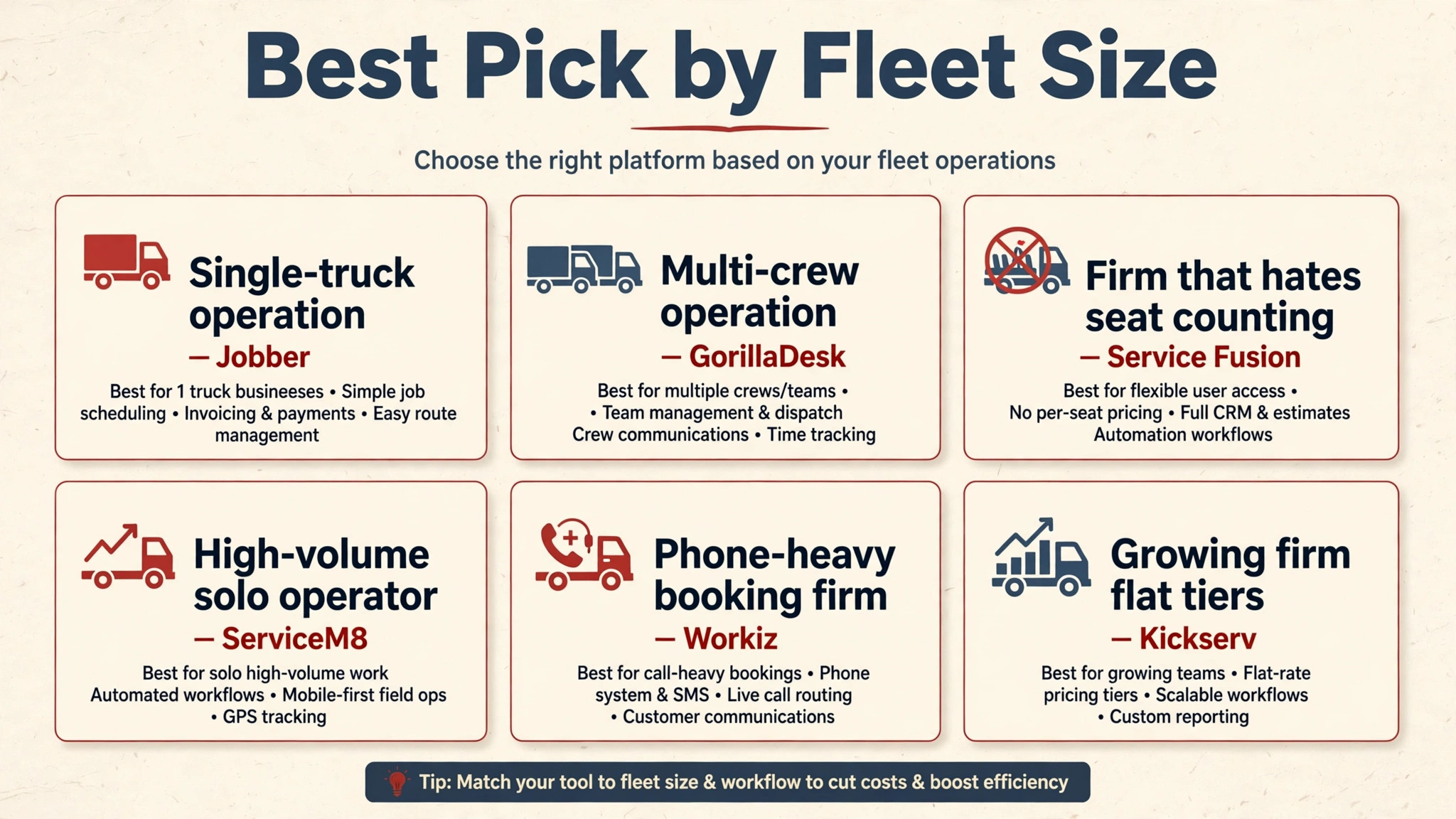 decision visual matching firm shape to the best junk job pick.