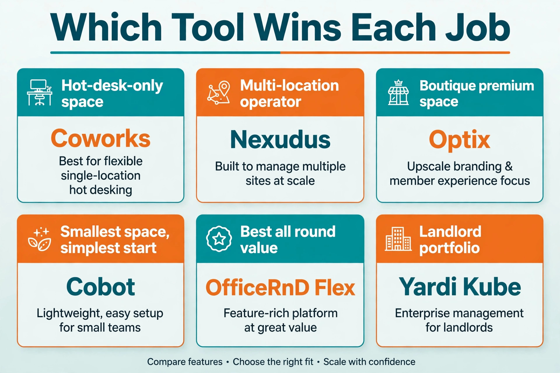 annotated visual: Which Tool Wins Each Job