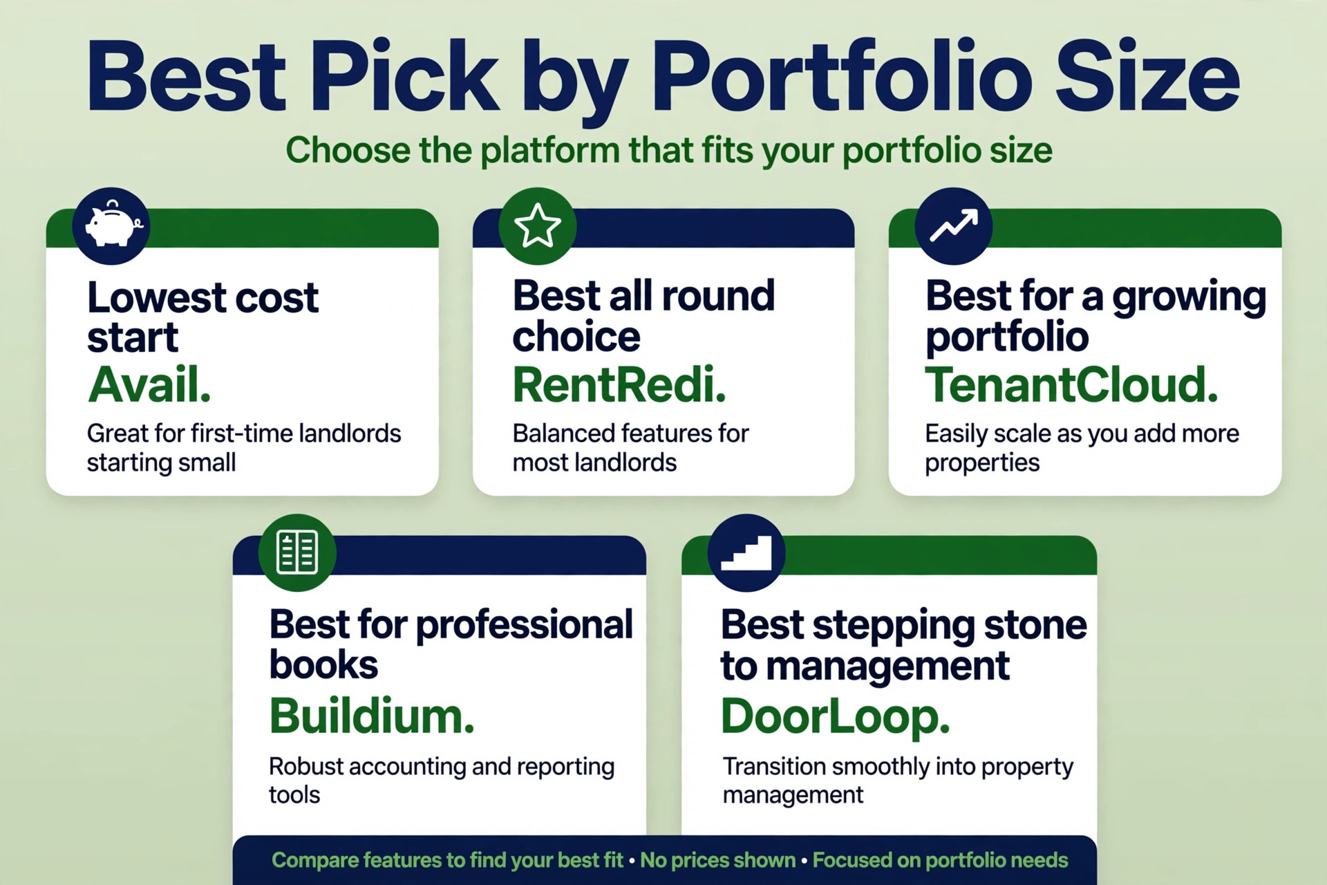 decision visual matching landlord jobs to tools.
